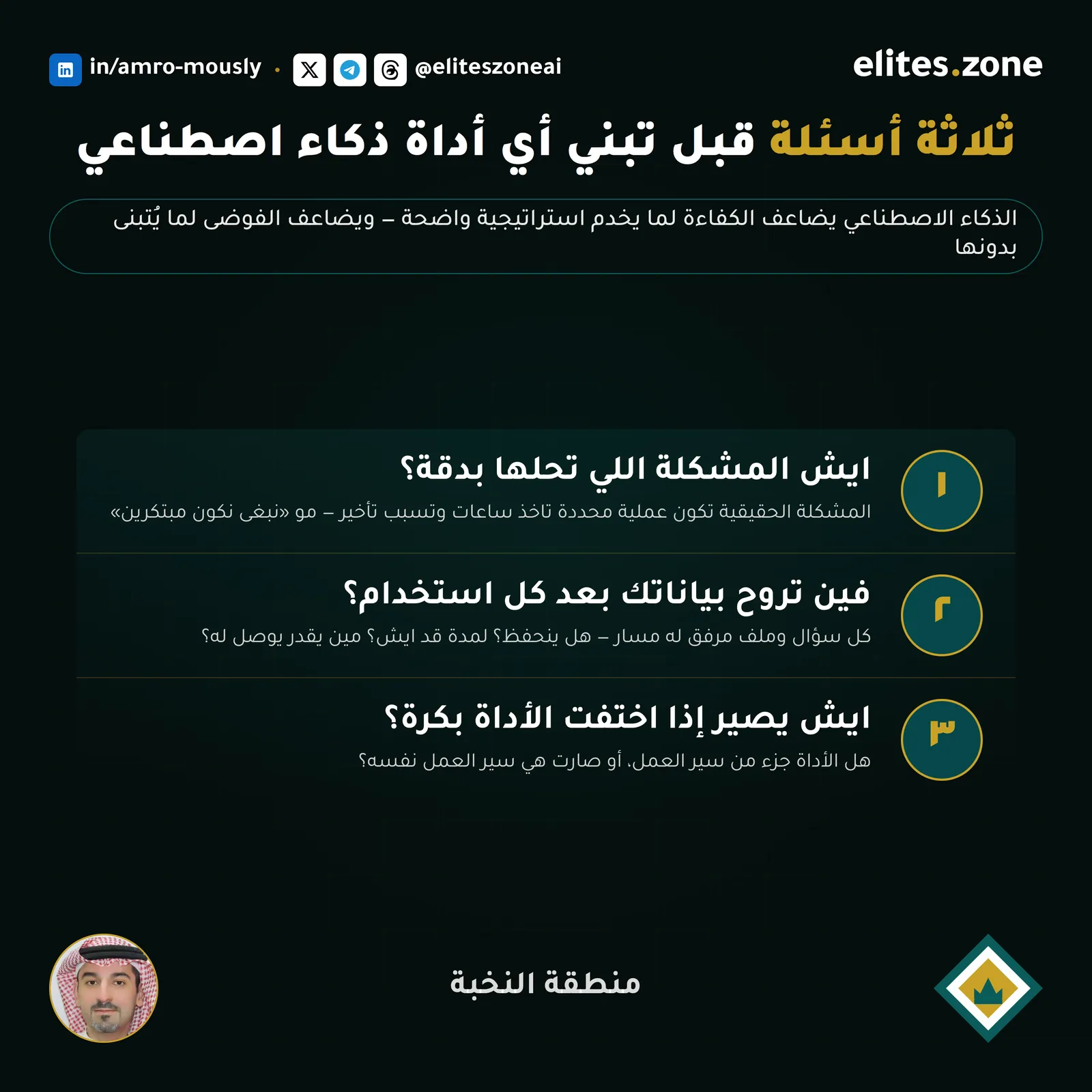 مخطط تنفيذي للمقال — الشكل الاستراتيجي للمحتوى