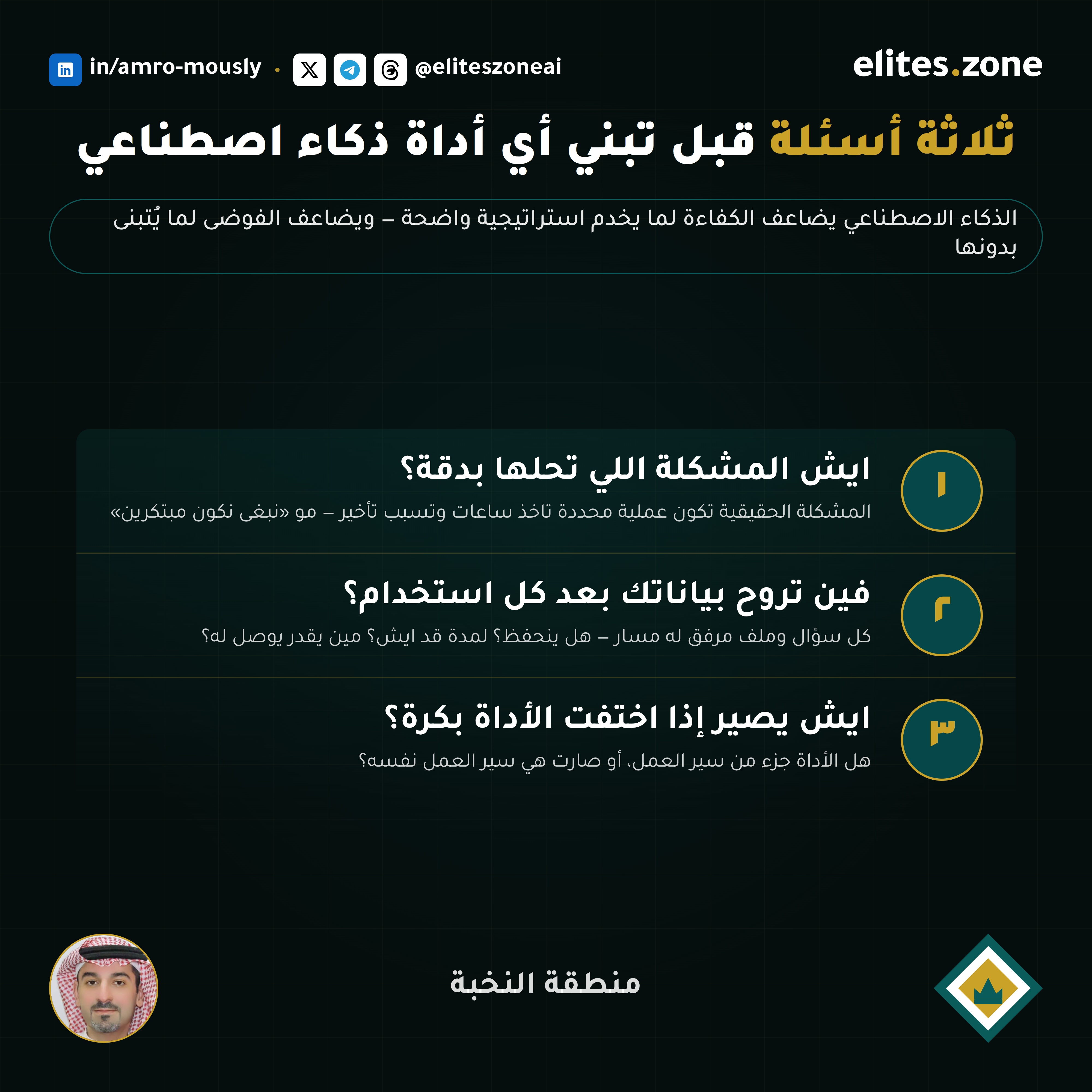 مخطط تنفيذي للمقال — الشكل الاستراتيجي للمحتوى