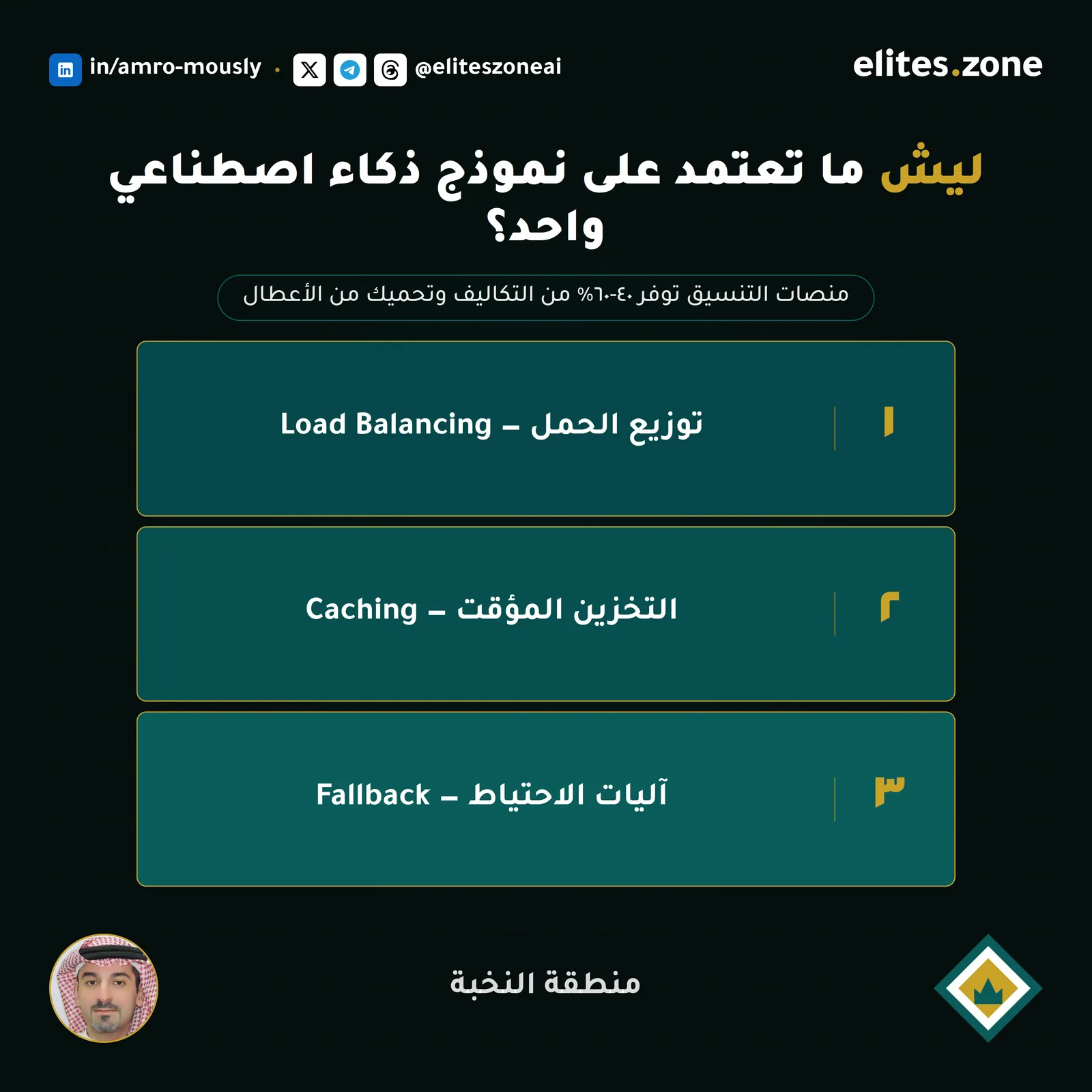 مخطط تنفيذي للمقال — الشكل الاستراتيجي للمحتوى