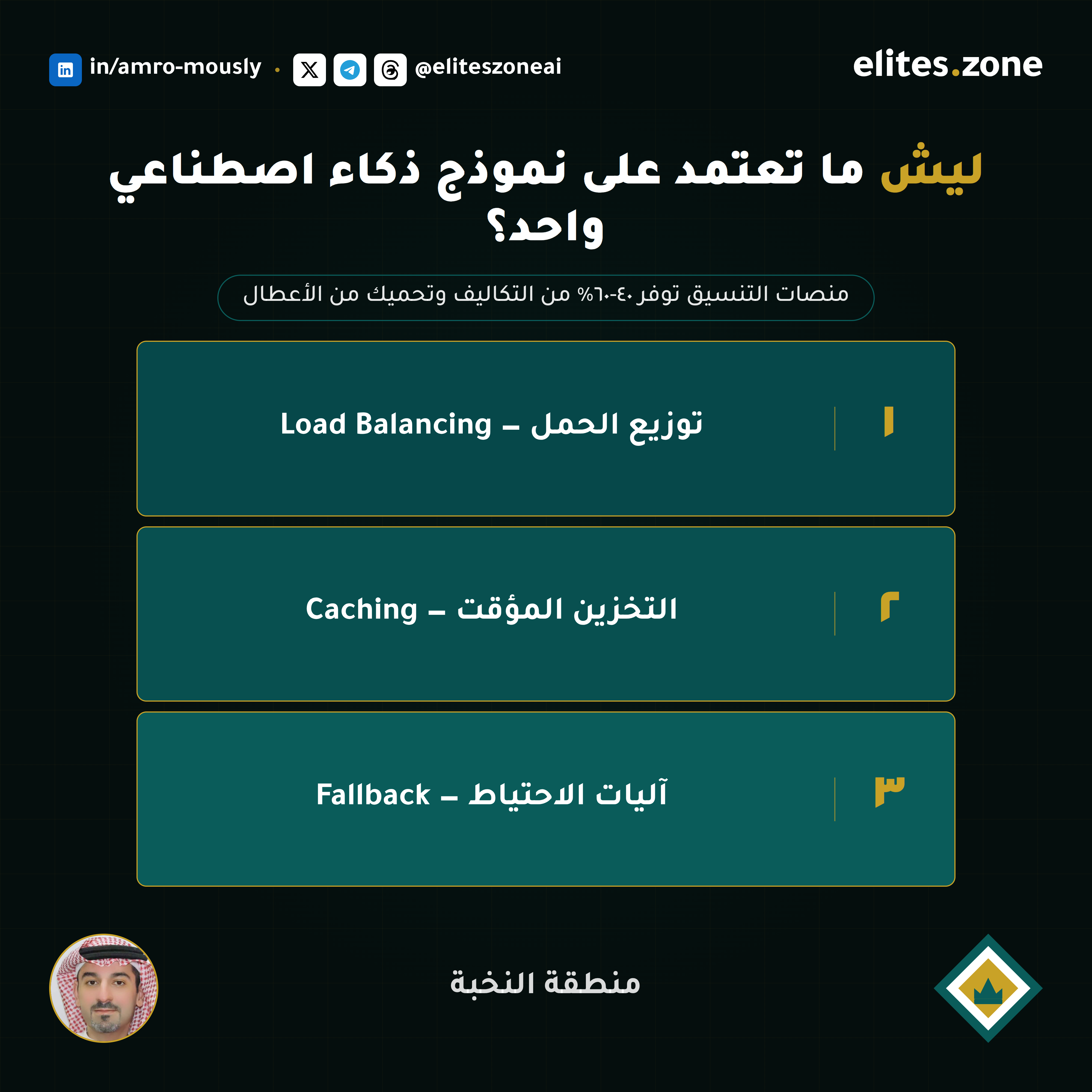 مخطط تنفيذي للمقال — الشكل الاستراتيجي للمحتوى