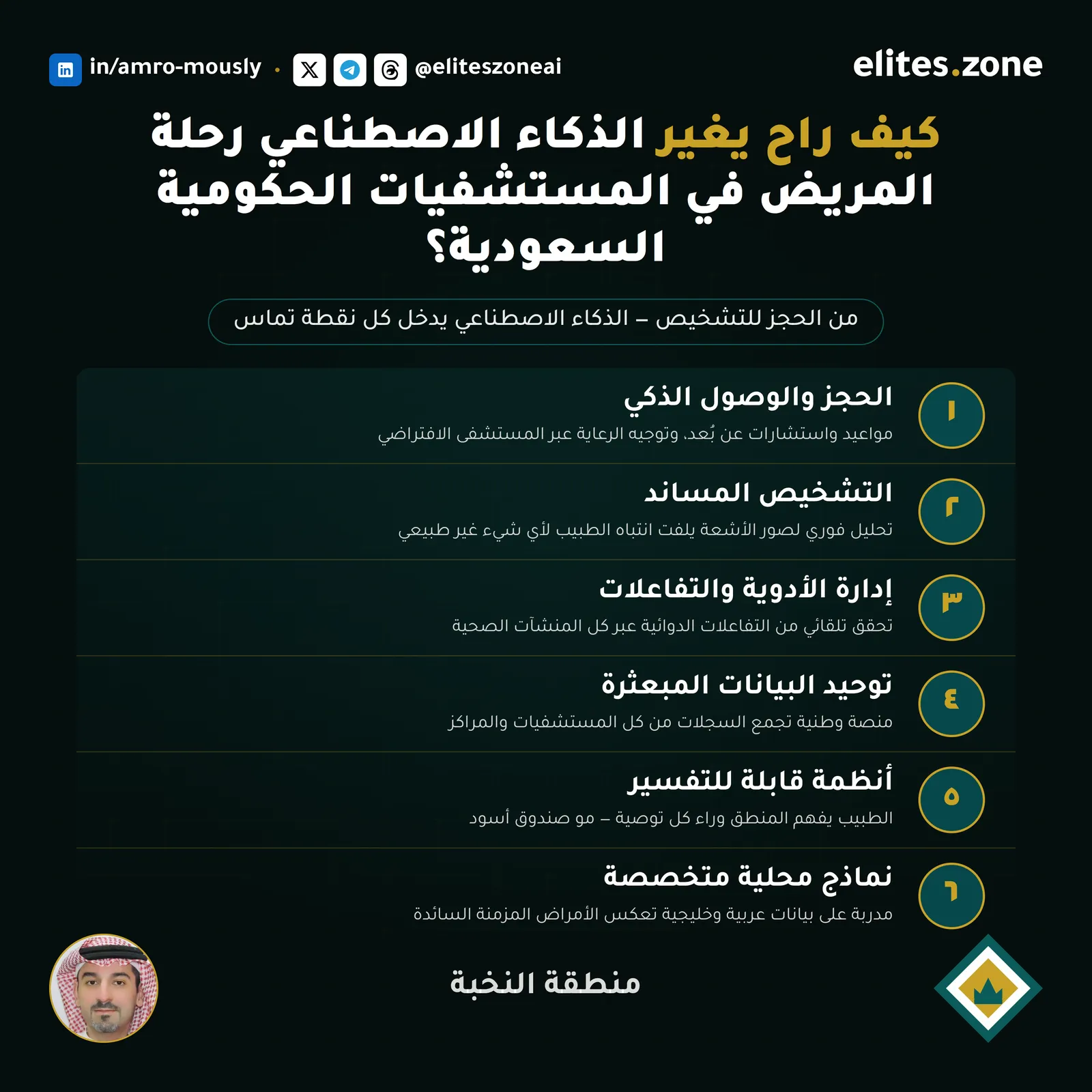 مخطط تنفيذي للمقال — الشكل الاستراتيجي للمحتوى