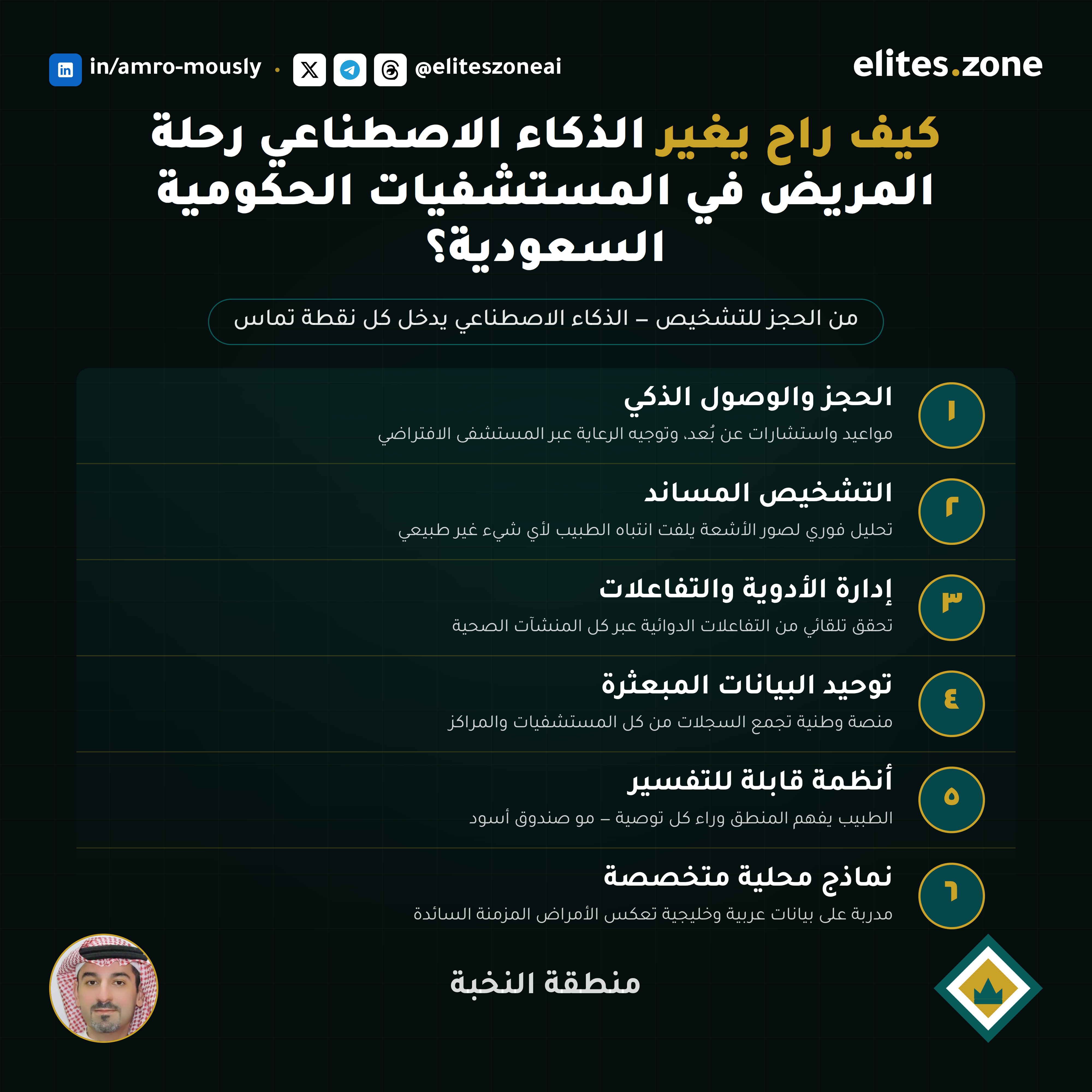 مخطط تنفيذي للمقال — الشكل الاستراتيجي للمحتوى