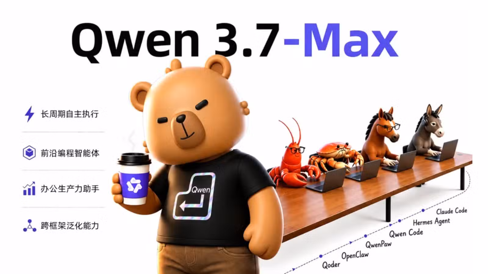 إطلاق نموذج Qwen3.7-Max من Alibaba لتعزيز استقرار الذكاء الاصطناعي