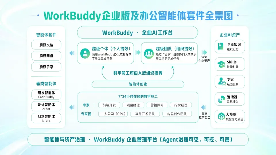 تنسنت تطلق WorkBuddy Enterprise Edition لتعزيز الإنتاجية المؤسسية
