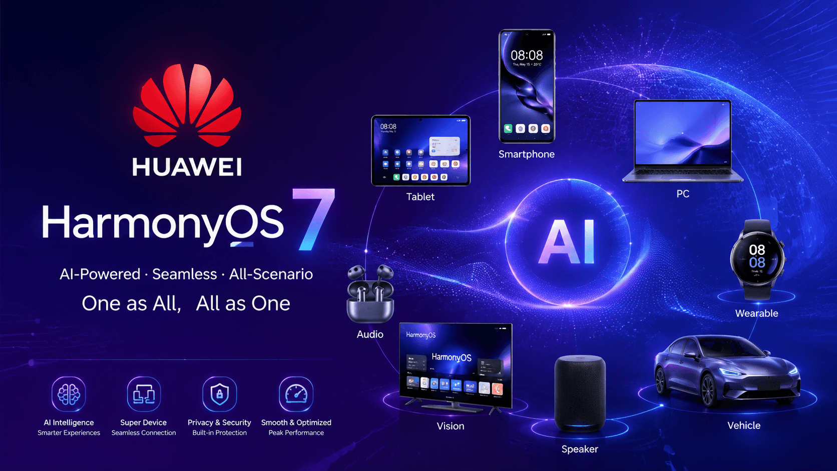 هواوي تكشف عن HarmonyOS 7 كمنصة ذكية جديدة