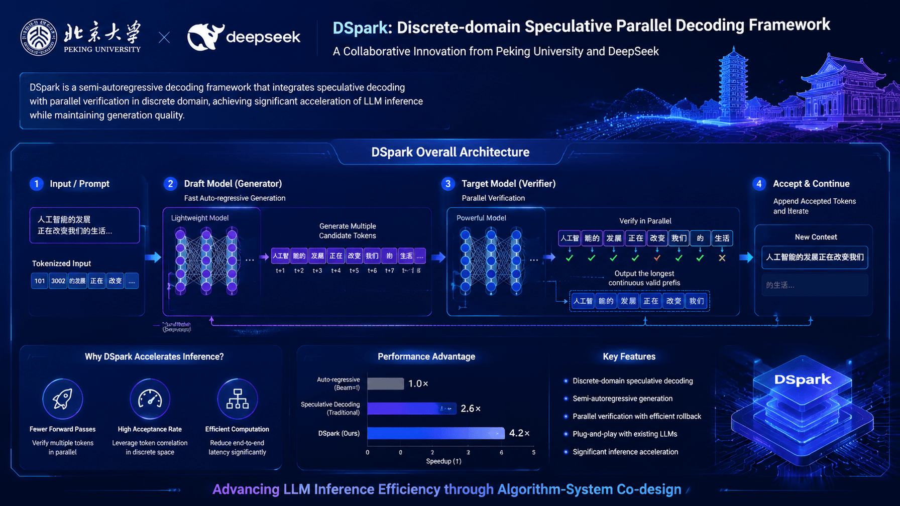 إطلاق DSpark: إطار عمل جديد لتحسين كفاءة نماذج اللغة الكبيرة