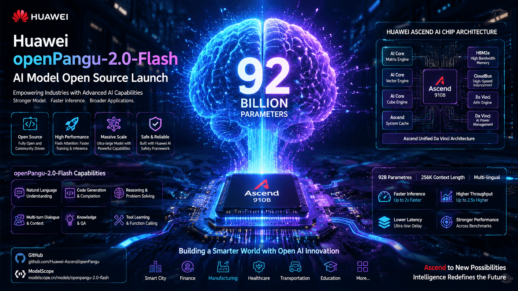 هواوي تطلق نموذج openPangu-2.0-Flash بمليارات المعلمات