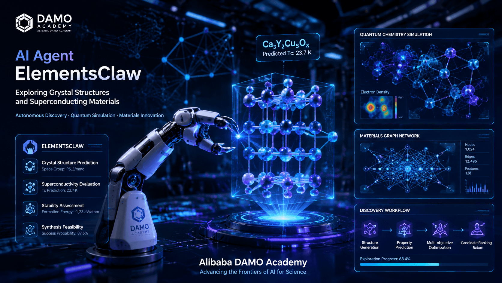 إطلاق ElementsClaw: أول وكيل ذكاء اصطناعي لاكتشاف المواد فائقة التوصيل