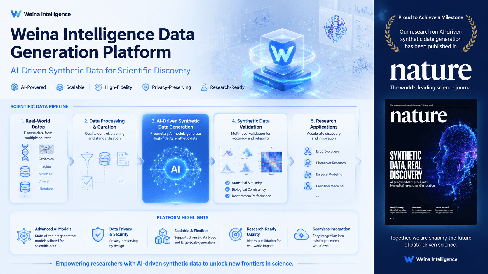 نموذج تعلم عميق متعدد الوسائط لتصنيف مخاطر مرضى السرطان