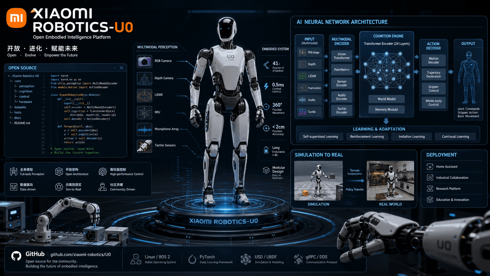 إطلاق نموذج Xiaomi-Robotics-U0: ثورة في الذكاء الاصطناعي المجسد