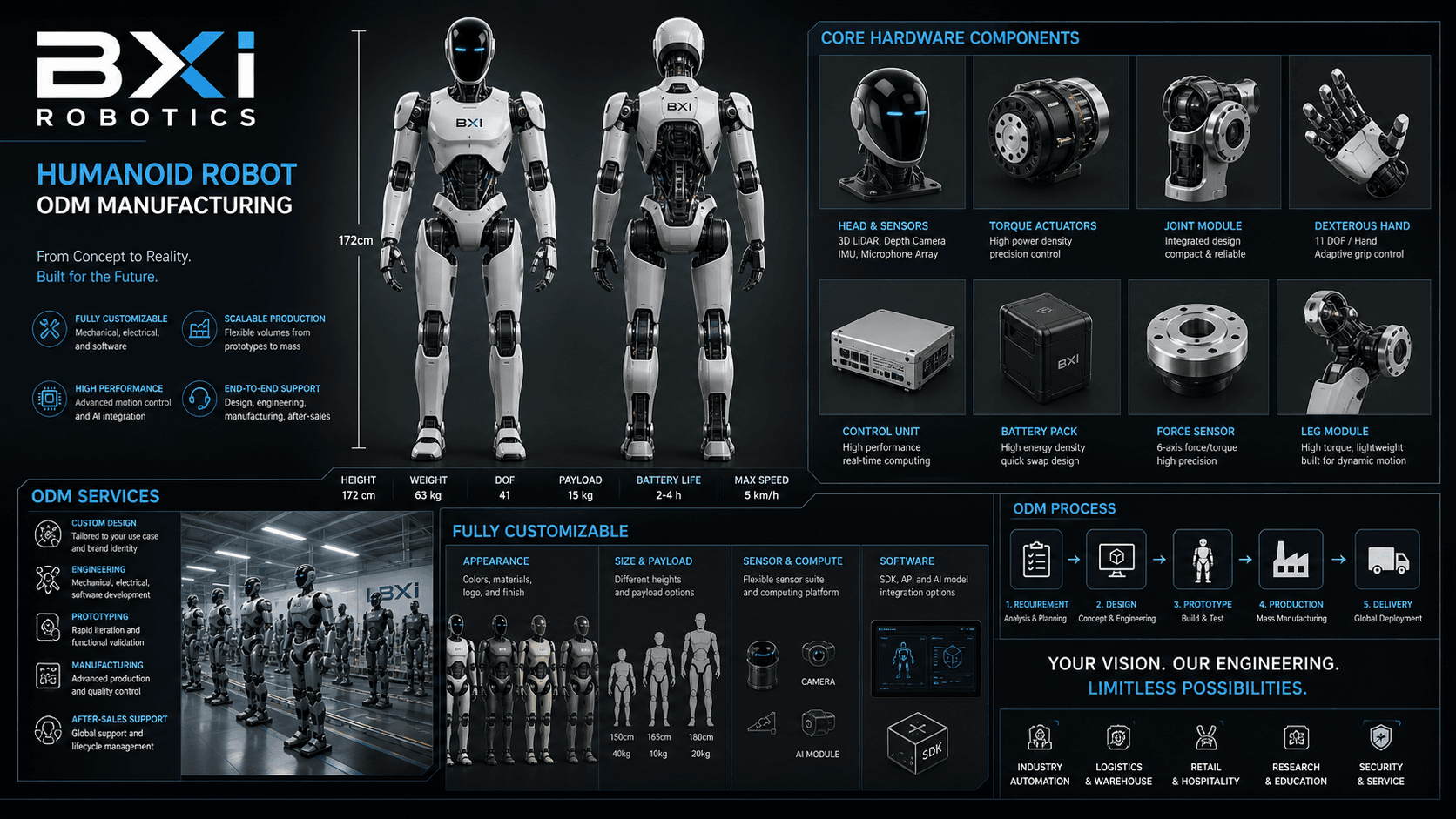 BXI Robotics تجمع تمويلًا جديدًا لتوسيع قدراتها في الروبوتات البشرية