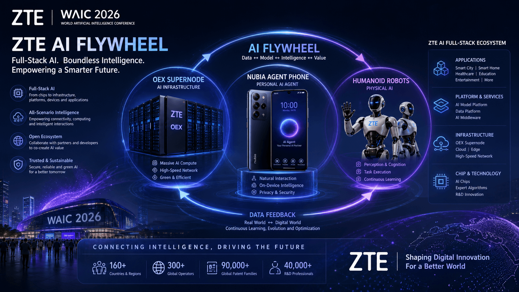 ZTE تطلق محفظة شاملة للذكاء الاصطناعي في WAIC 2026
