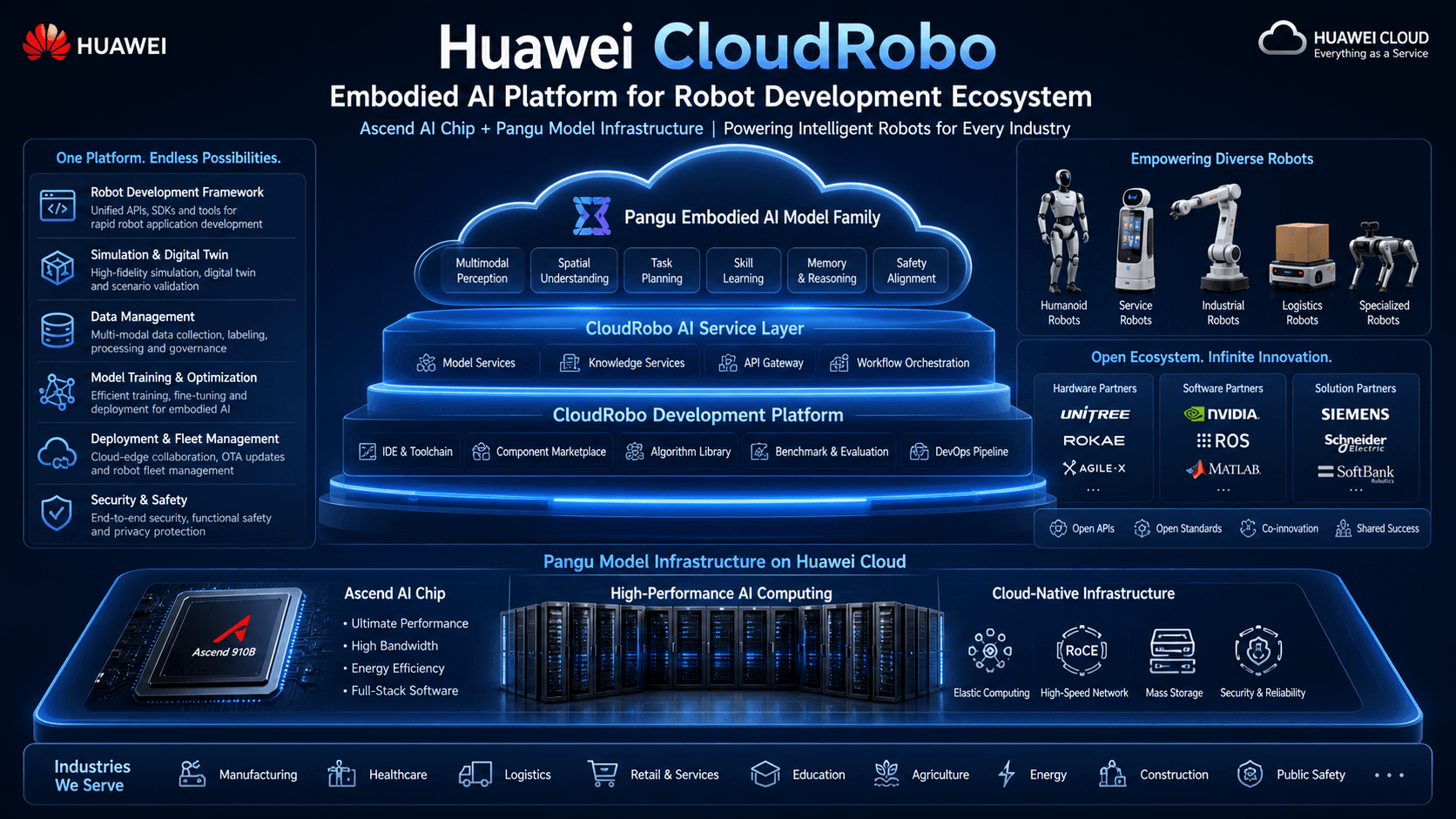 هواوي تطلق CloudRobo لتعزيز الذكاء الاصطناعي المدمج