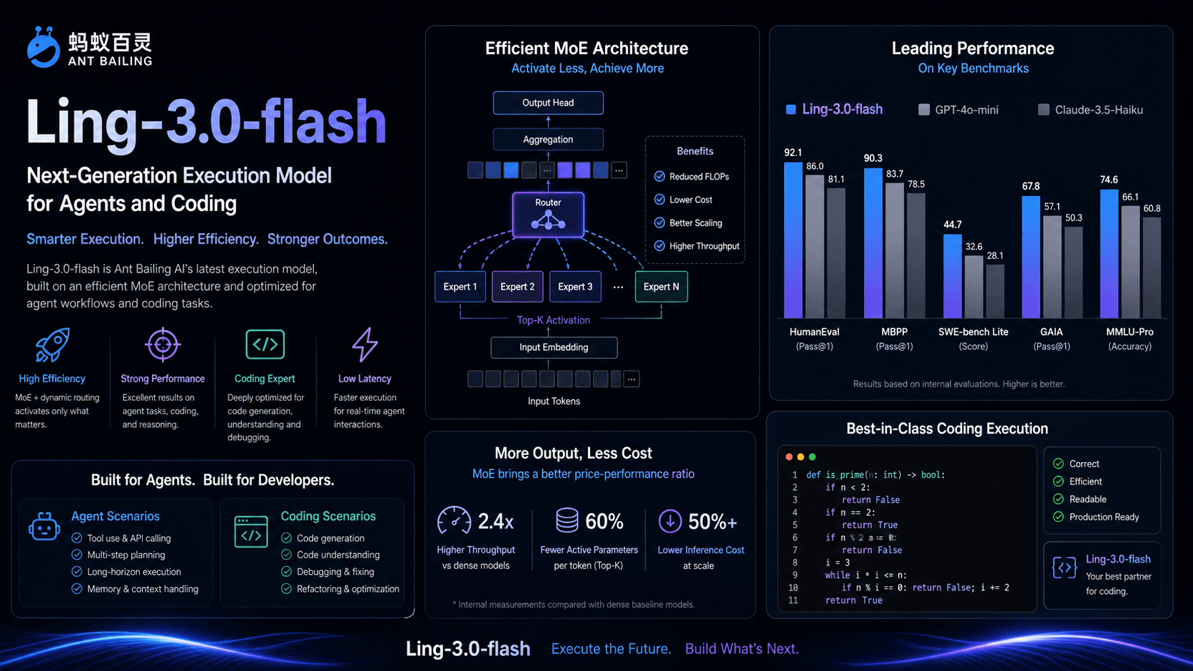 إطلاق نموذج Ling-3.0-flash من Ant Group بقدرة 124 مليار معلمة