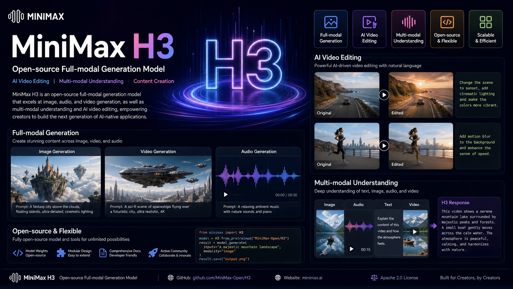 إطلاق نموذج H3 المفتوح المصدر من MiniMax في توليد الفيديو