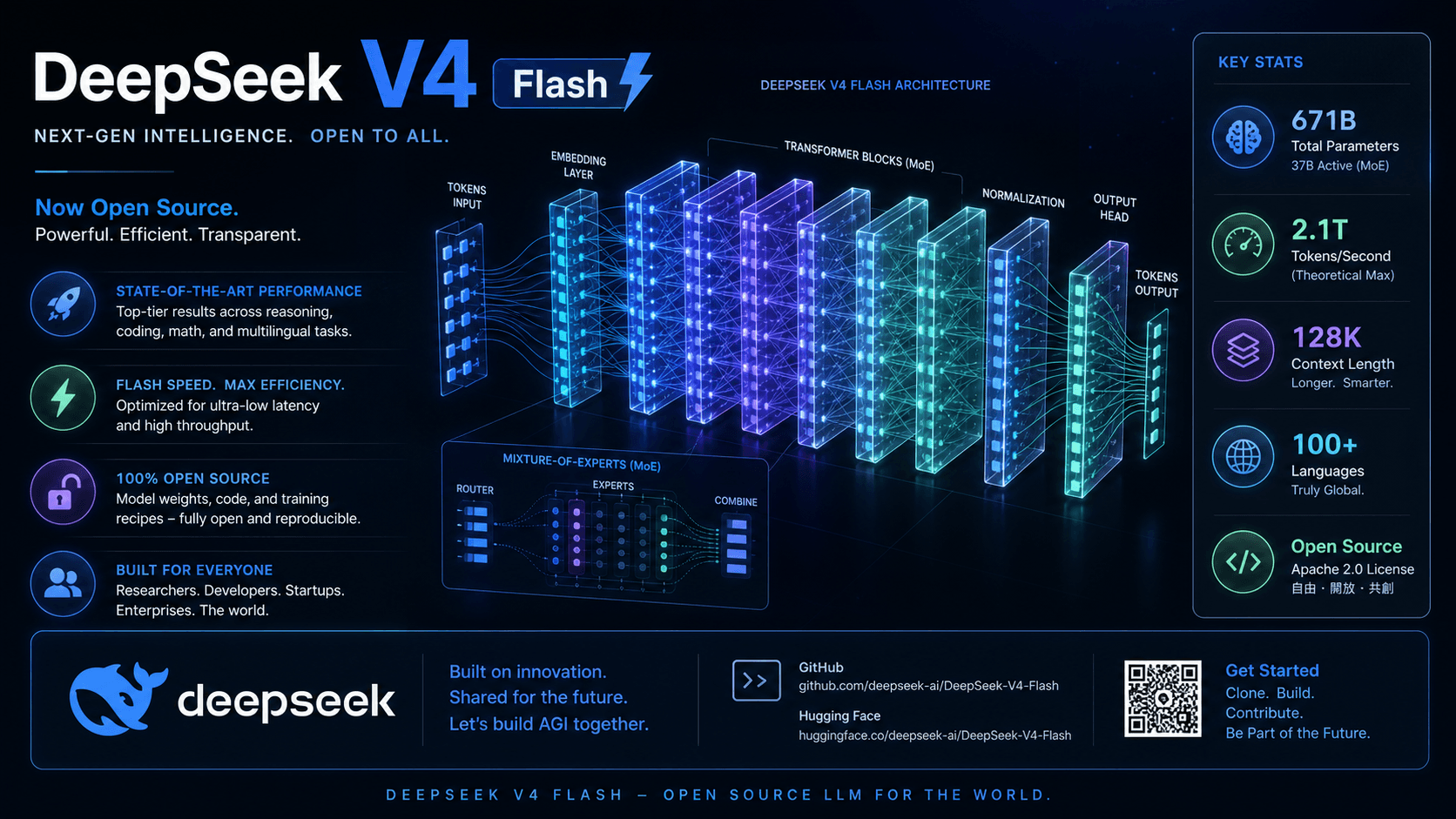 إطلاق DeepSeek-V4-Flash: نموذج خفيف الوزن يتفوق على Claude Opus-4.8