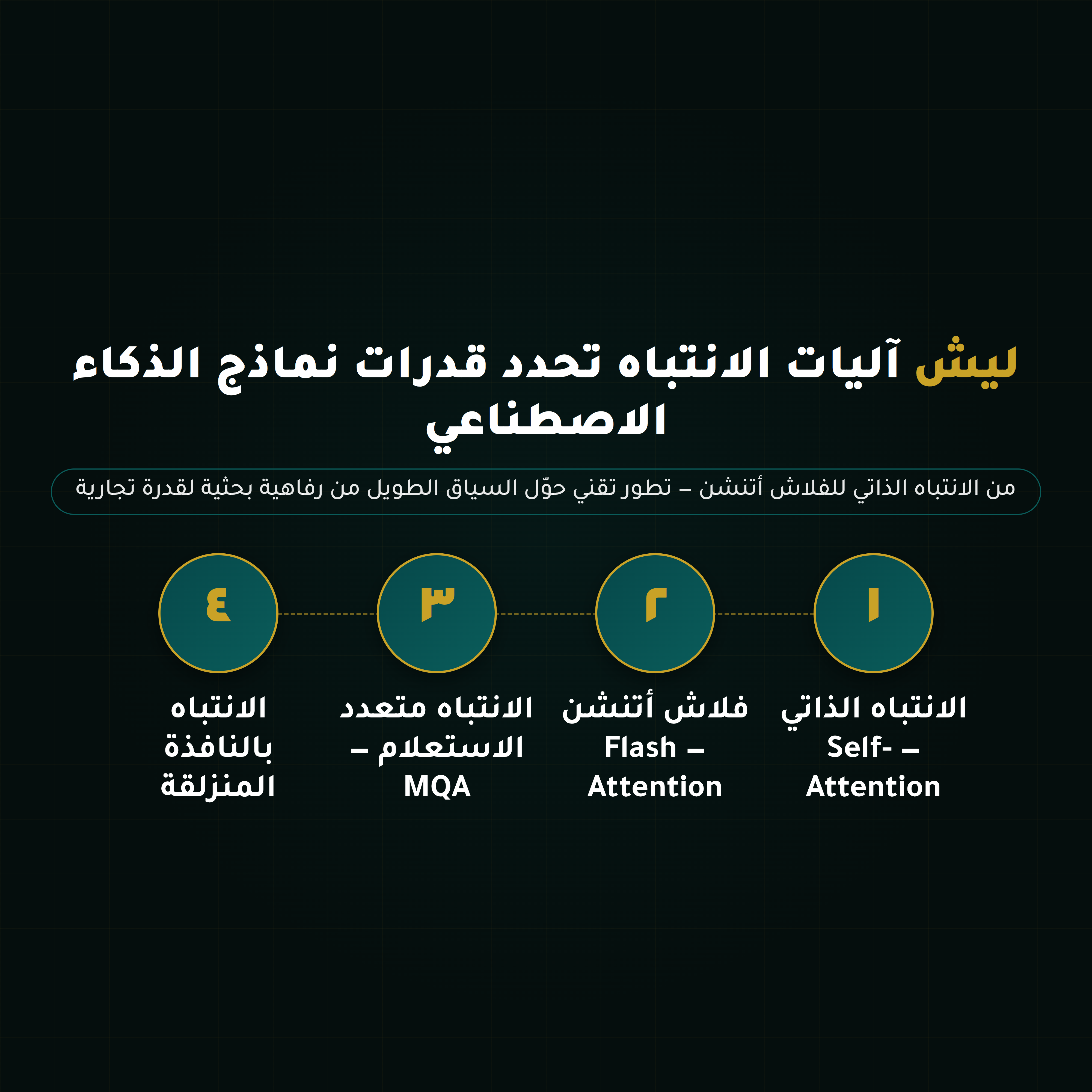 مخطط تنفيذي للمقال — الشكل الاستراتيجي للمحتوى