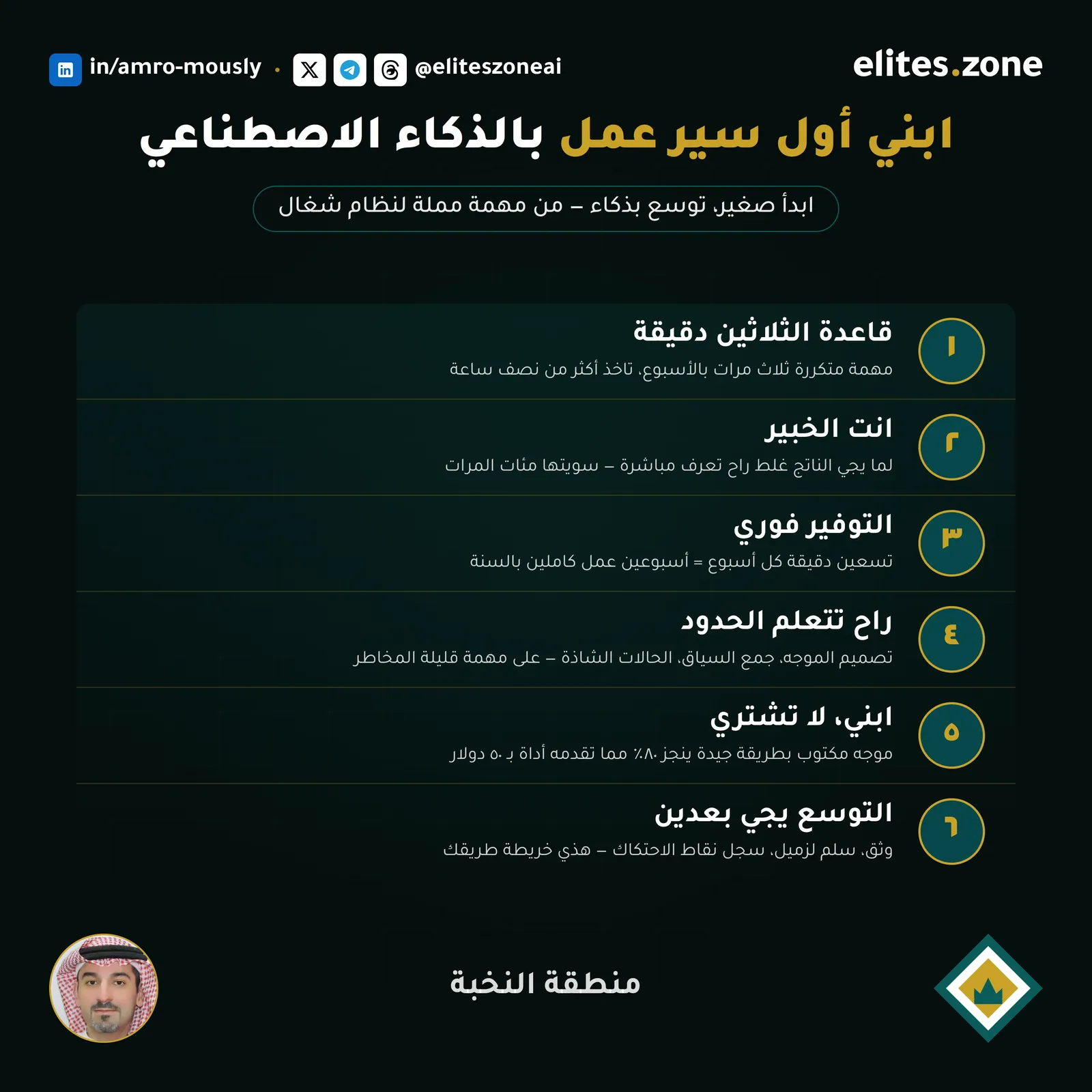 مخطط تنفيذي للمقال — الشكل الاستراتيجي للمحتوى