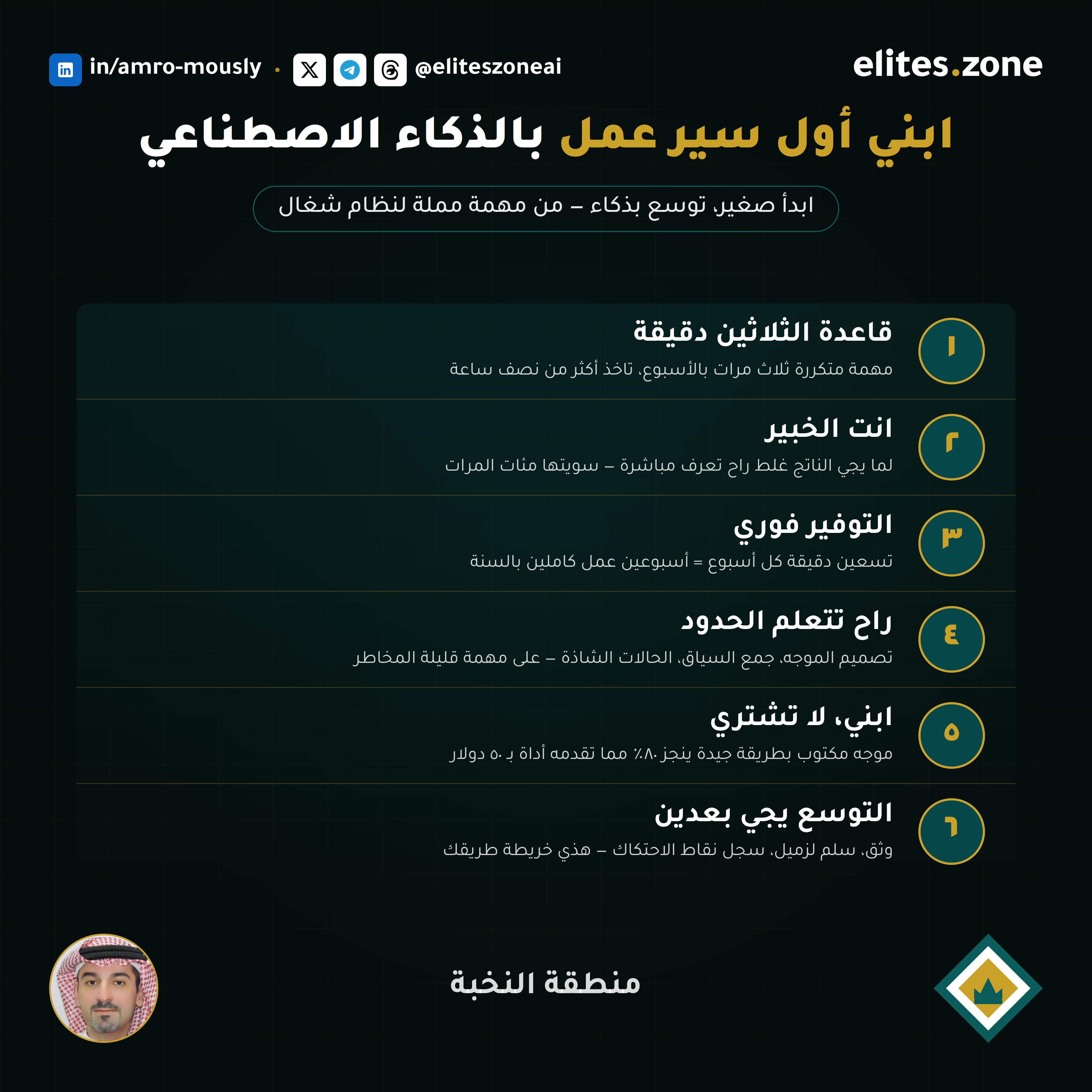 مخطط تنفيذي للمقال — الشكل الاستراتيجي للمحتوى