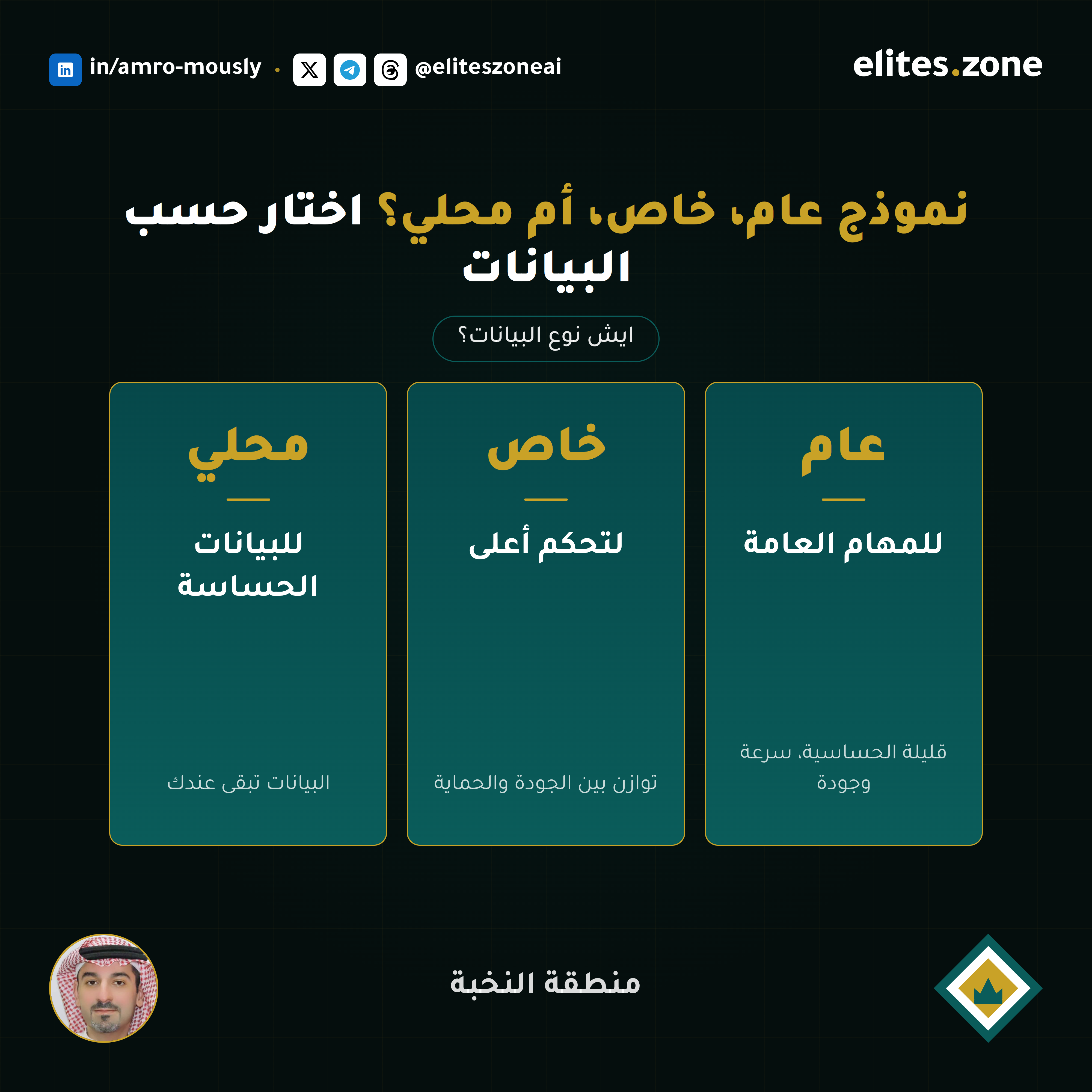 مخطط تنفيذي للمقال — الشكل الاستراتيجي للمحتوى