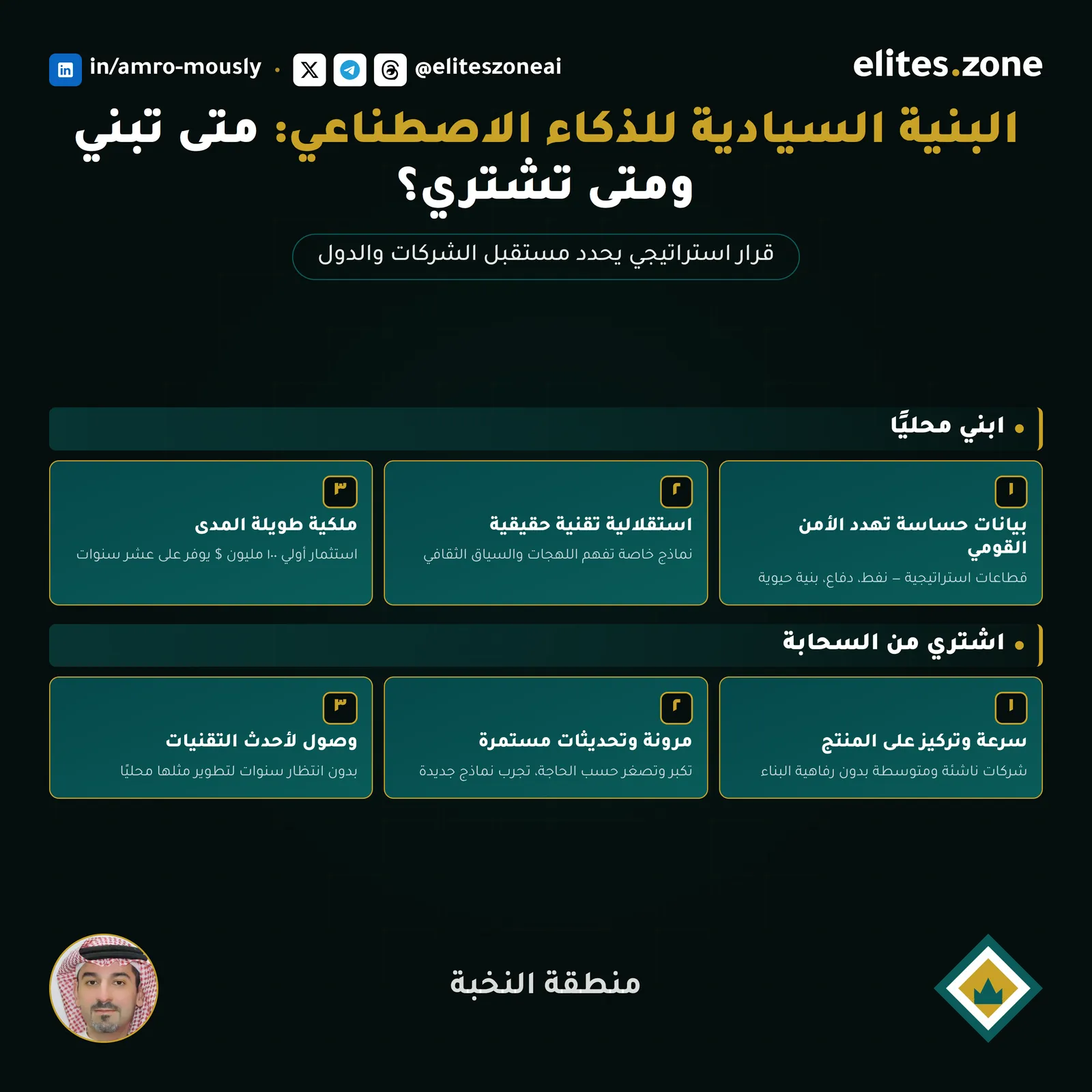 مخطط تنفيذي للمقال — الشكل الاستراتيجي للمحتوى