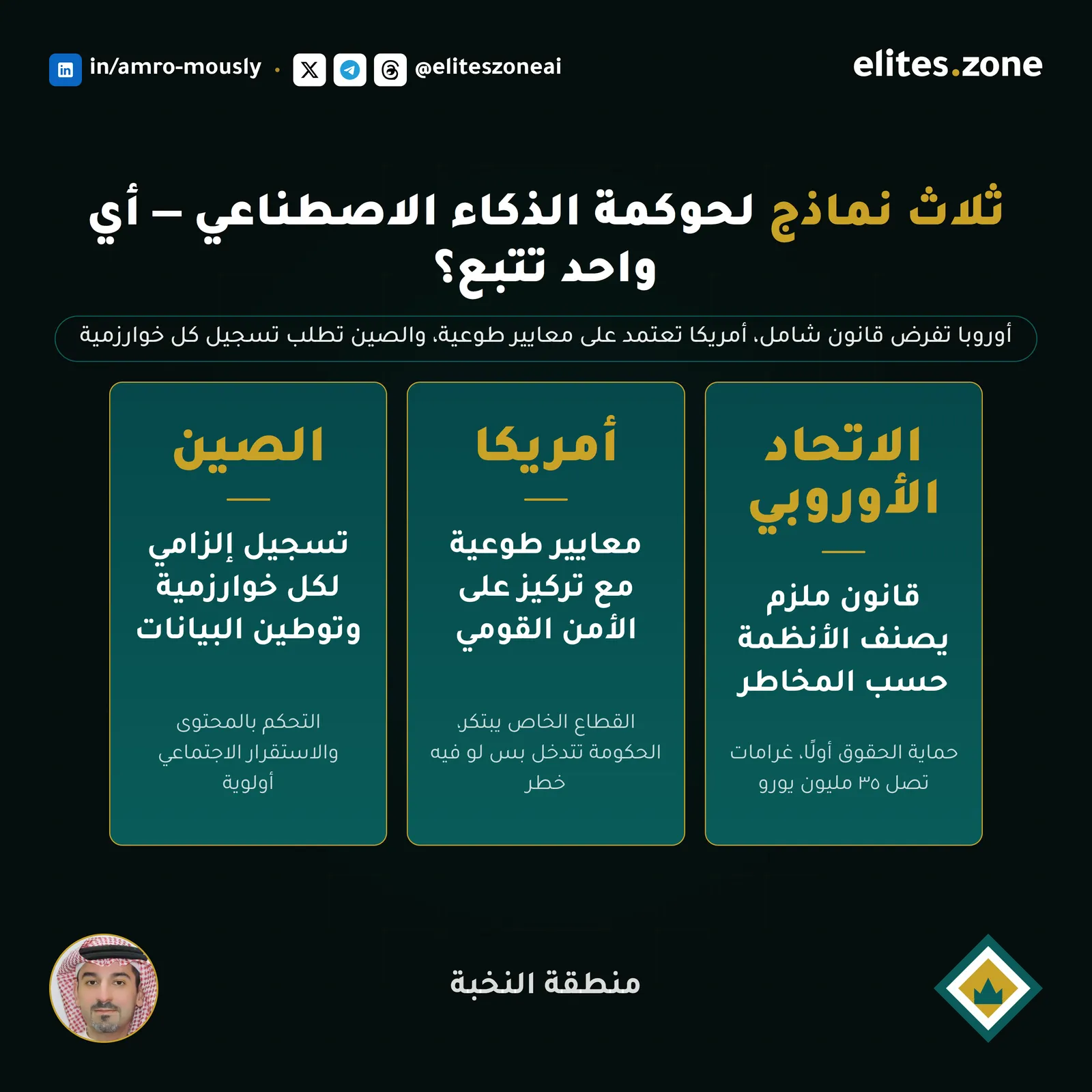 مخطط تنفيذي للمقال — الشكل الاستراتيجي للمحتوى