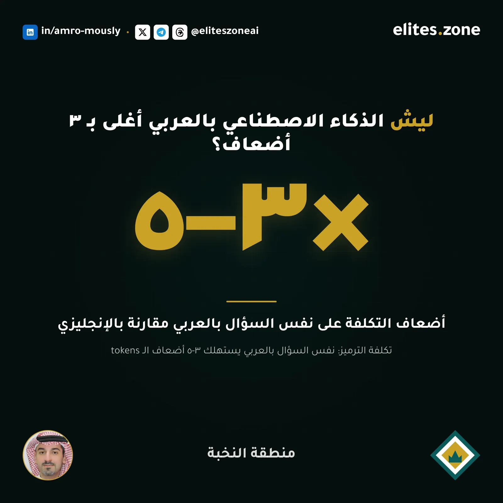 مخطط تنفيذي للمقال — الشكل الاستراتيجي للمحتوى