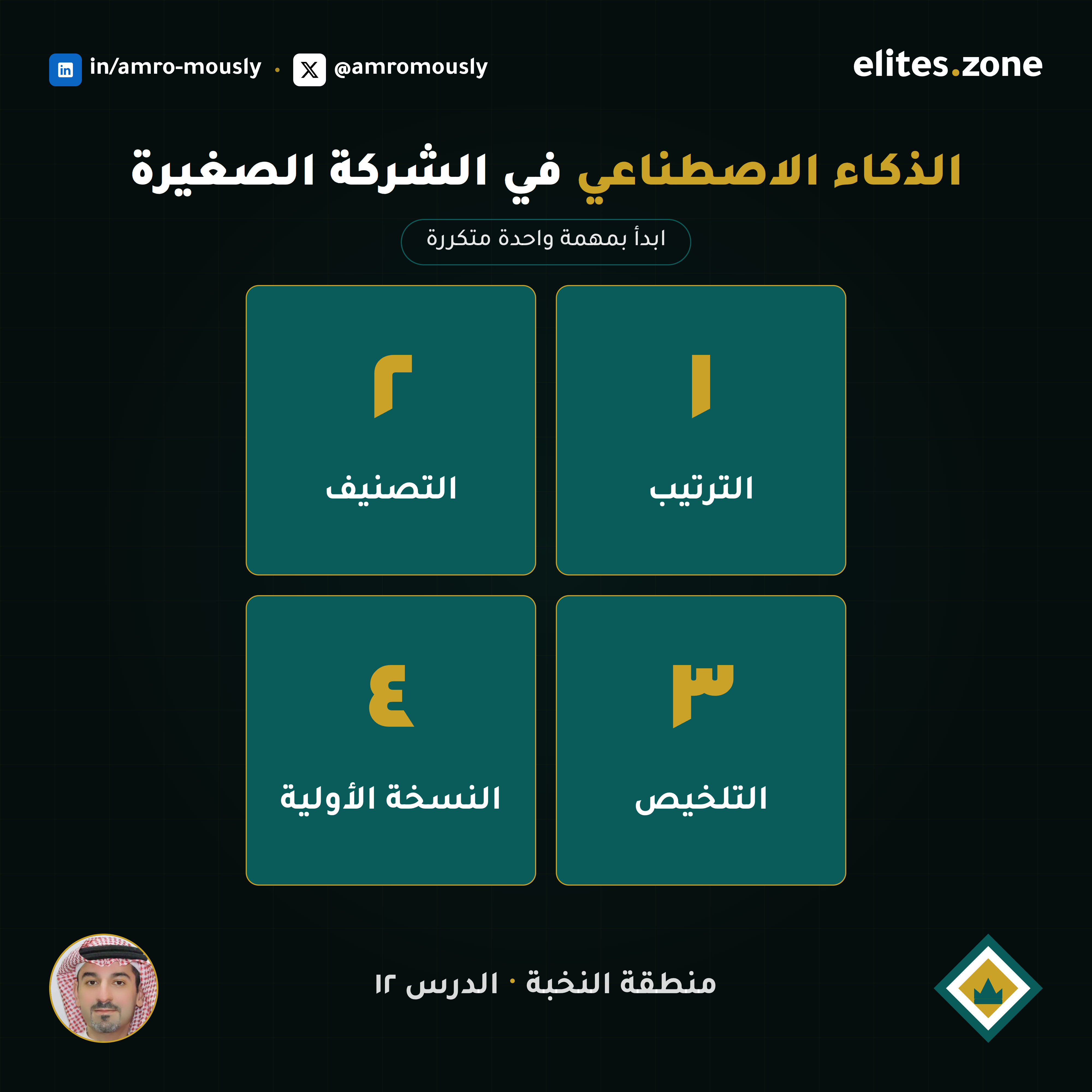 الذكاء الاصطناعي في الشركة العائلية والصغيرة