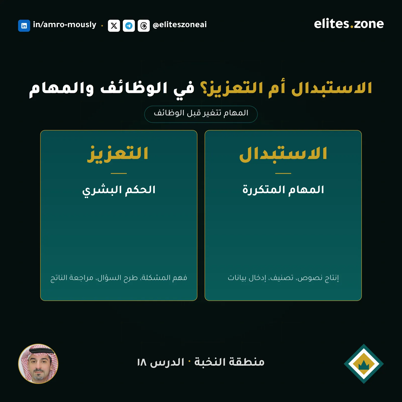 الذكاء الاصطناعي والوظائف — الاستبدال أم التعزيز؟