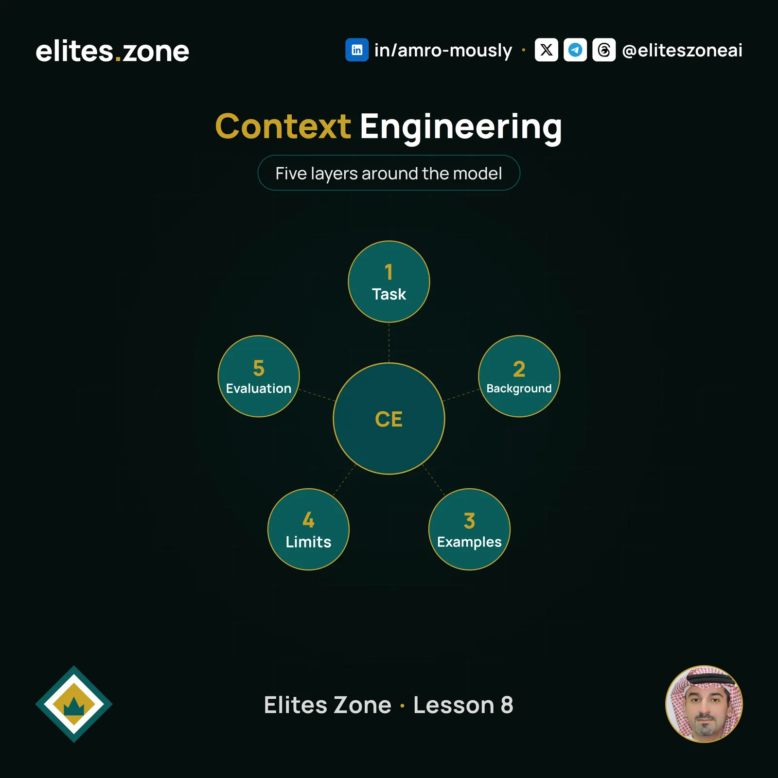 هندسة السياق — كيف تخلي الذكاء الاصطناعي يفهم وضعك؟
