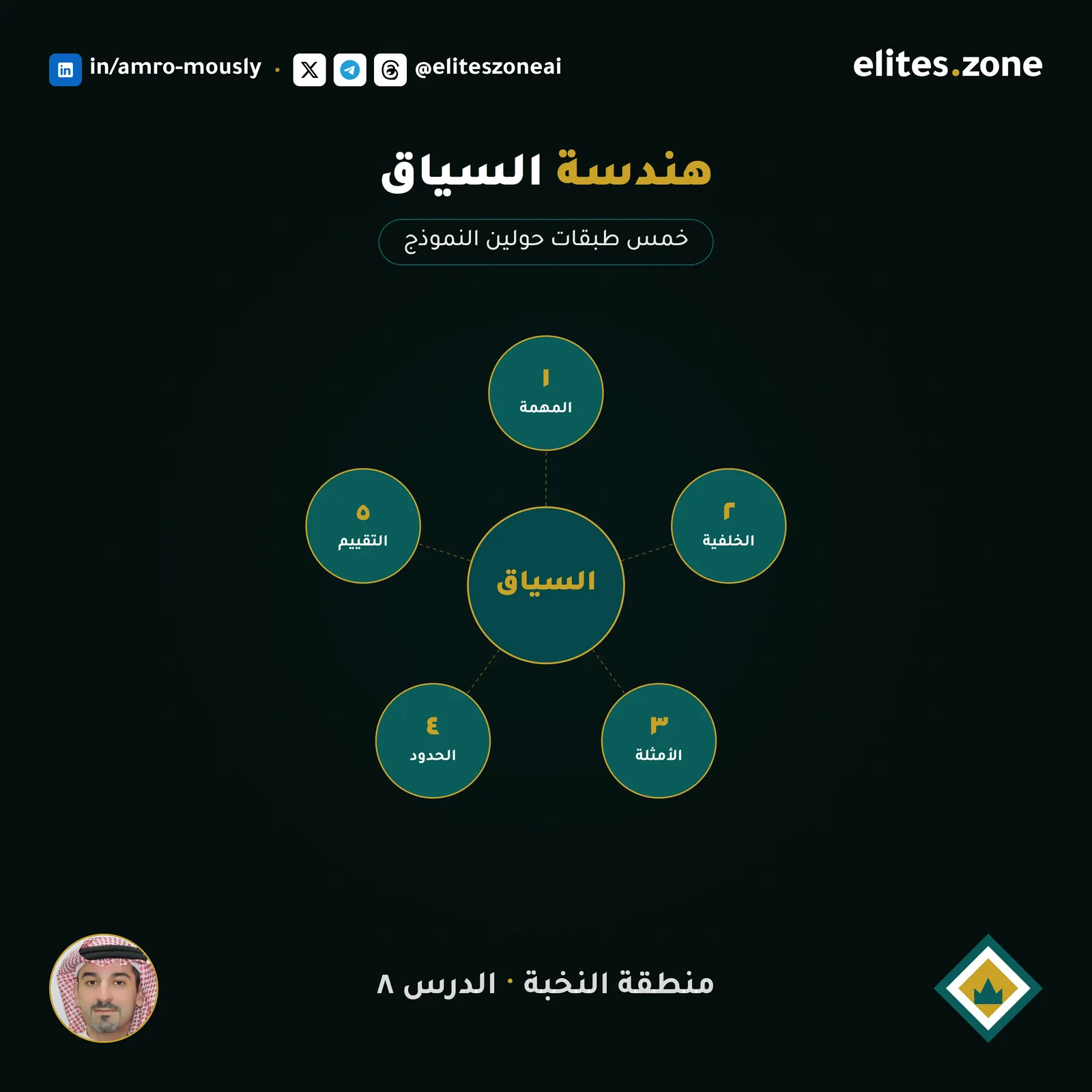 هندسة السياق — كيف تخلي الذكاء الاصطناعي يفهم وضعك؟