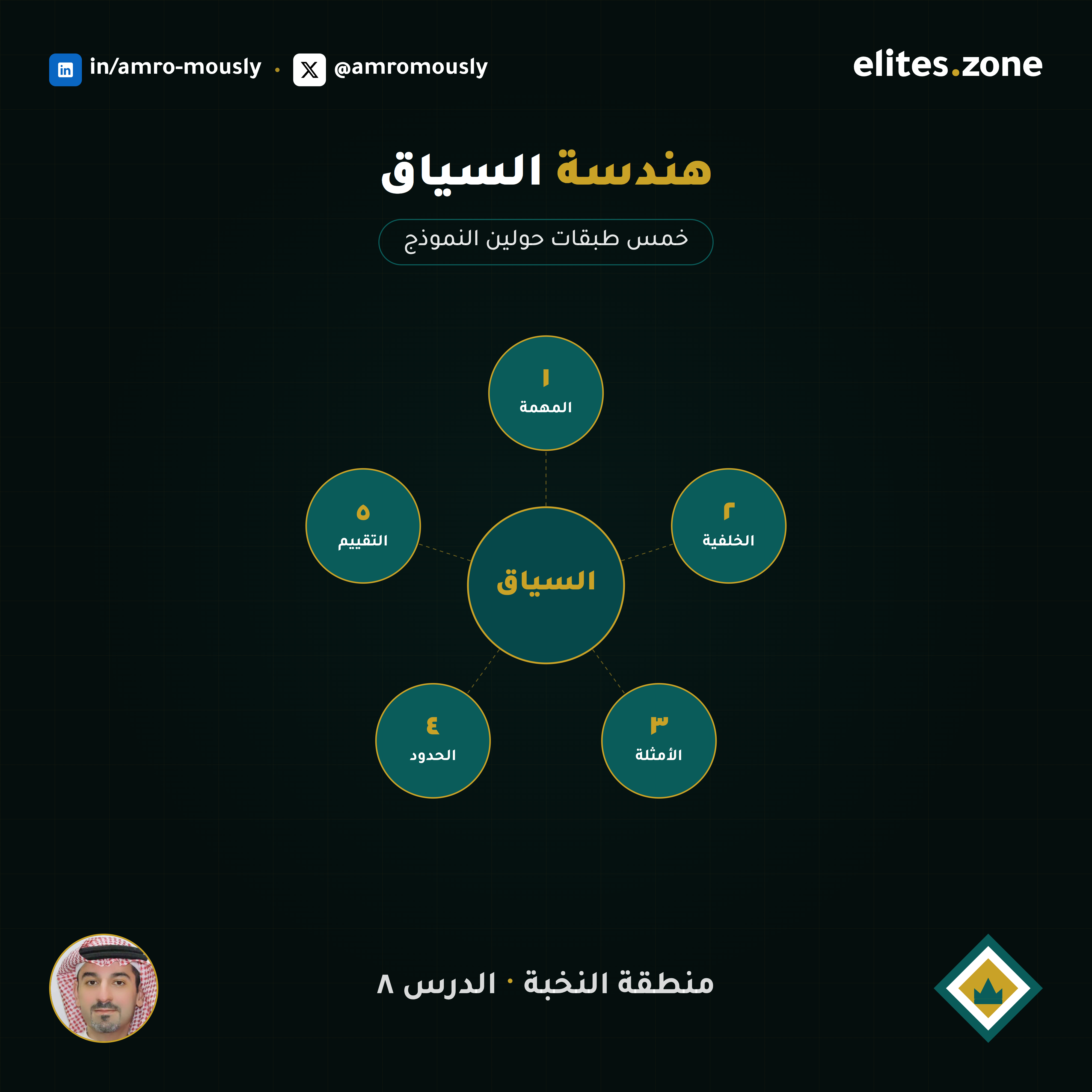 هندسة السياق — كيف تخلي الذكاء الاصطناعي يفهم وضعك؟