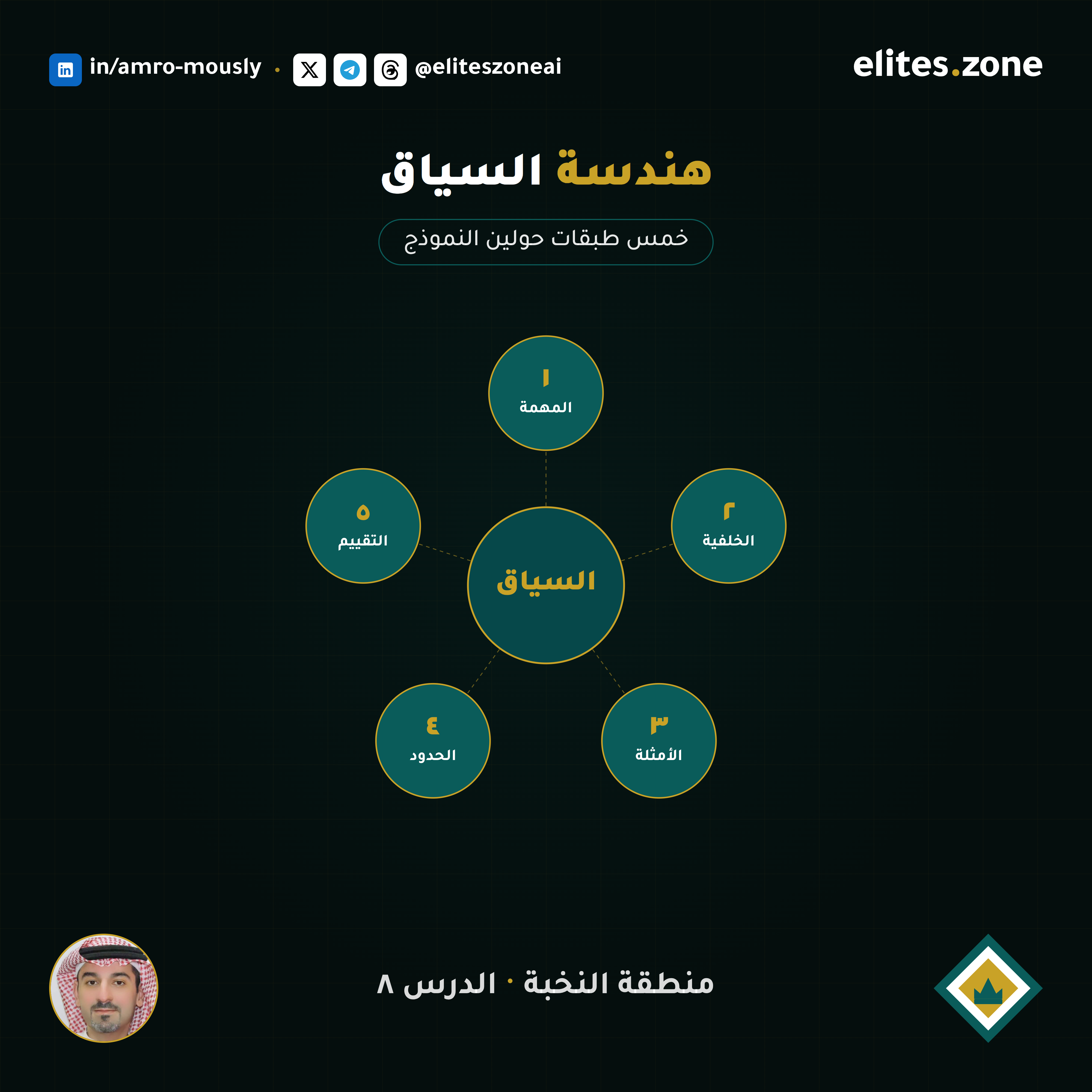 هندسة السياق — كيف تخلي الذكاء الاصطناعي يفهم وضعك؟