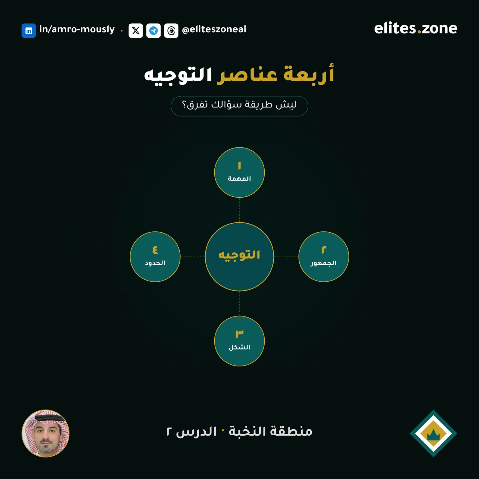 كيف يفكر الذكاء الاصطناعي؟ وليش طريقة سؤالك تفرق؟