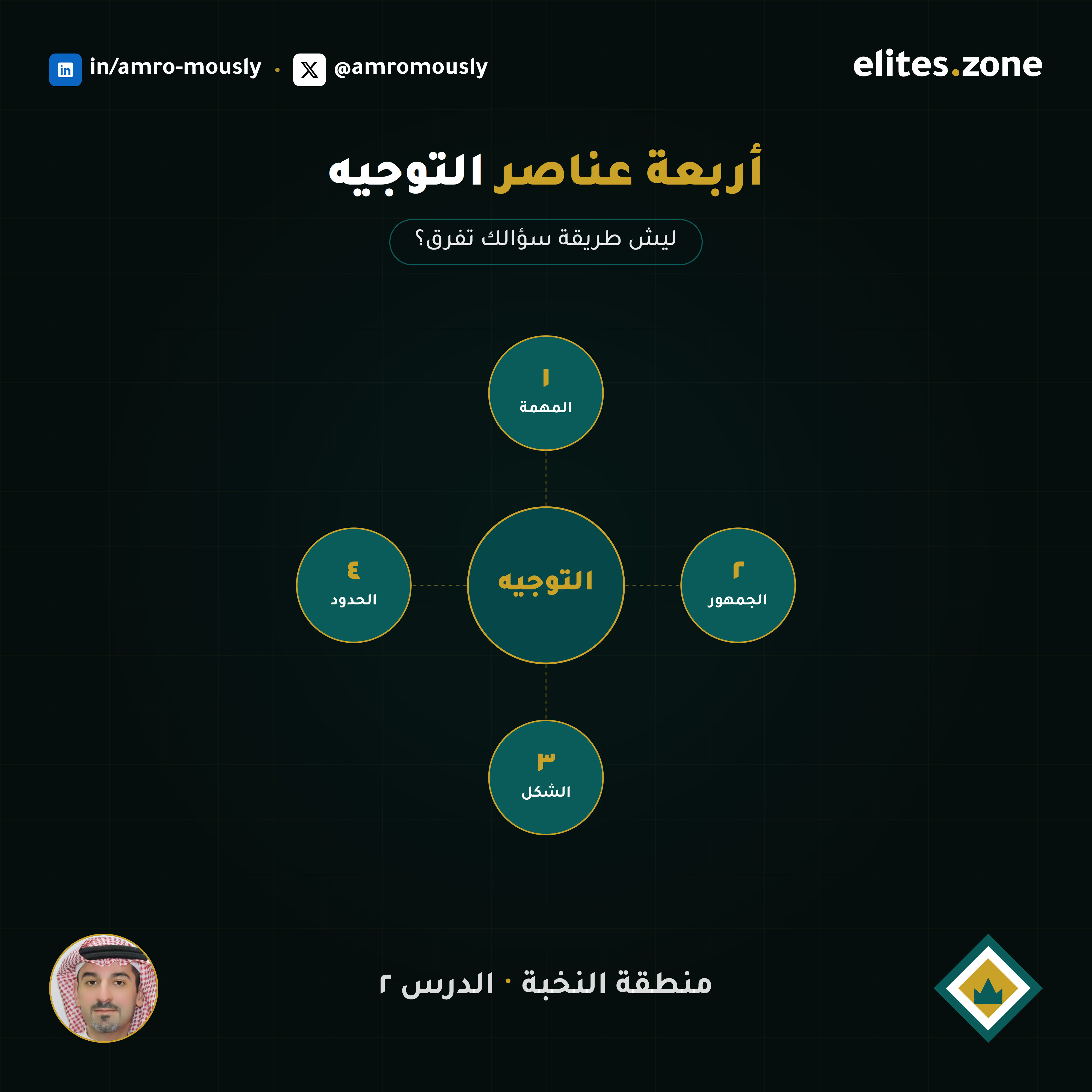 كيف يفكر الذكاء الاصطناعي؟ وليش طريقة سؤالك تفرق؟