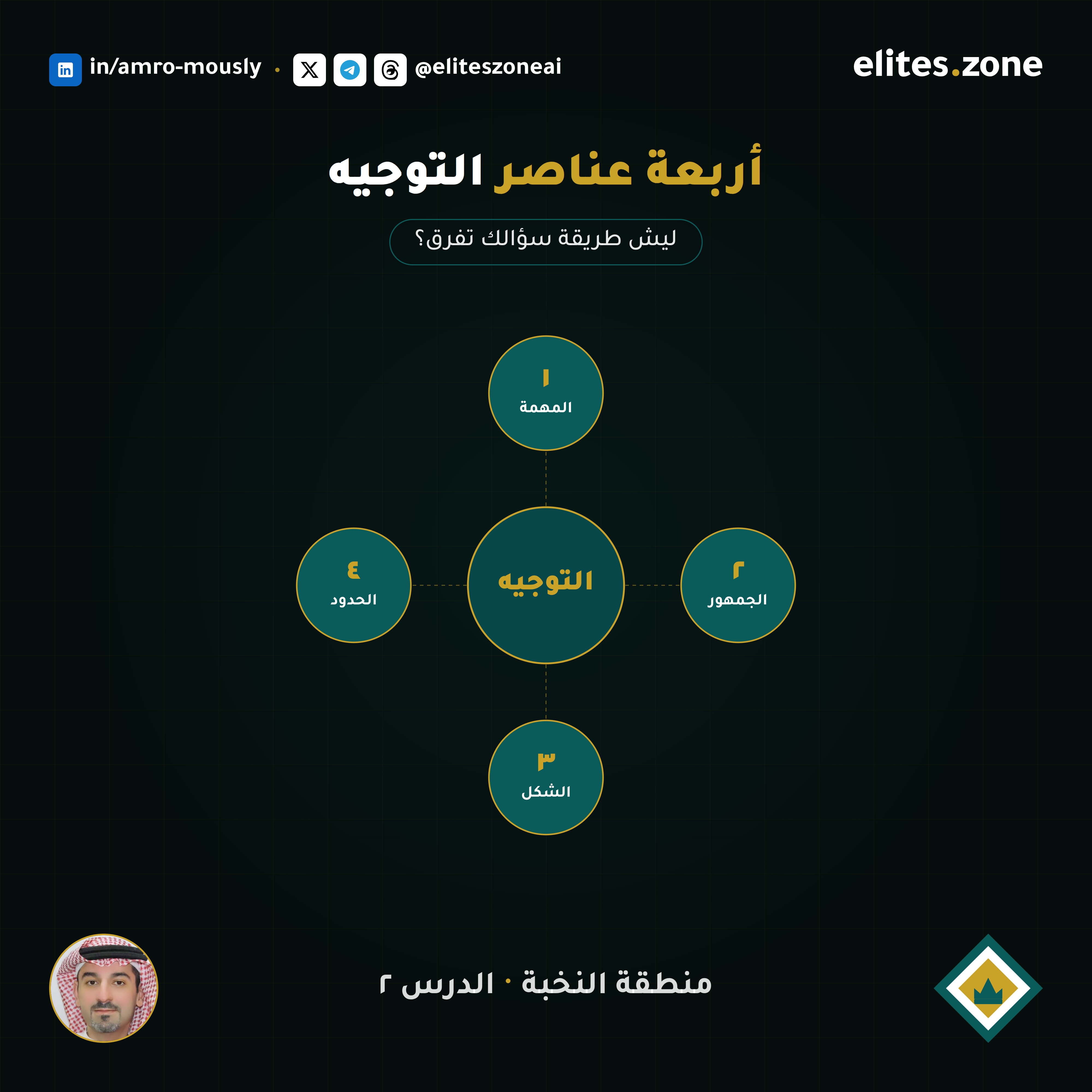 كيف يفكر الذكاء الاصطناعي؟ وليش طريقة سؤالك تفرق؟