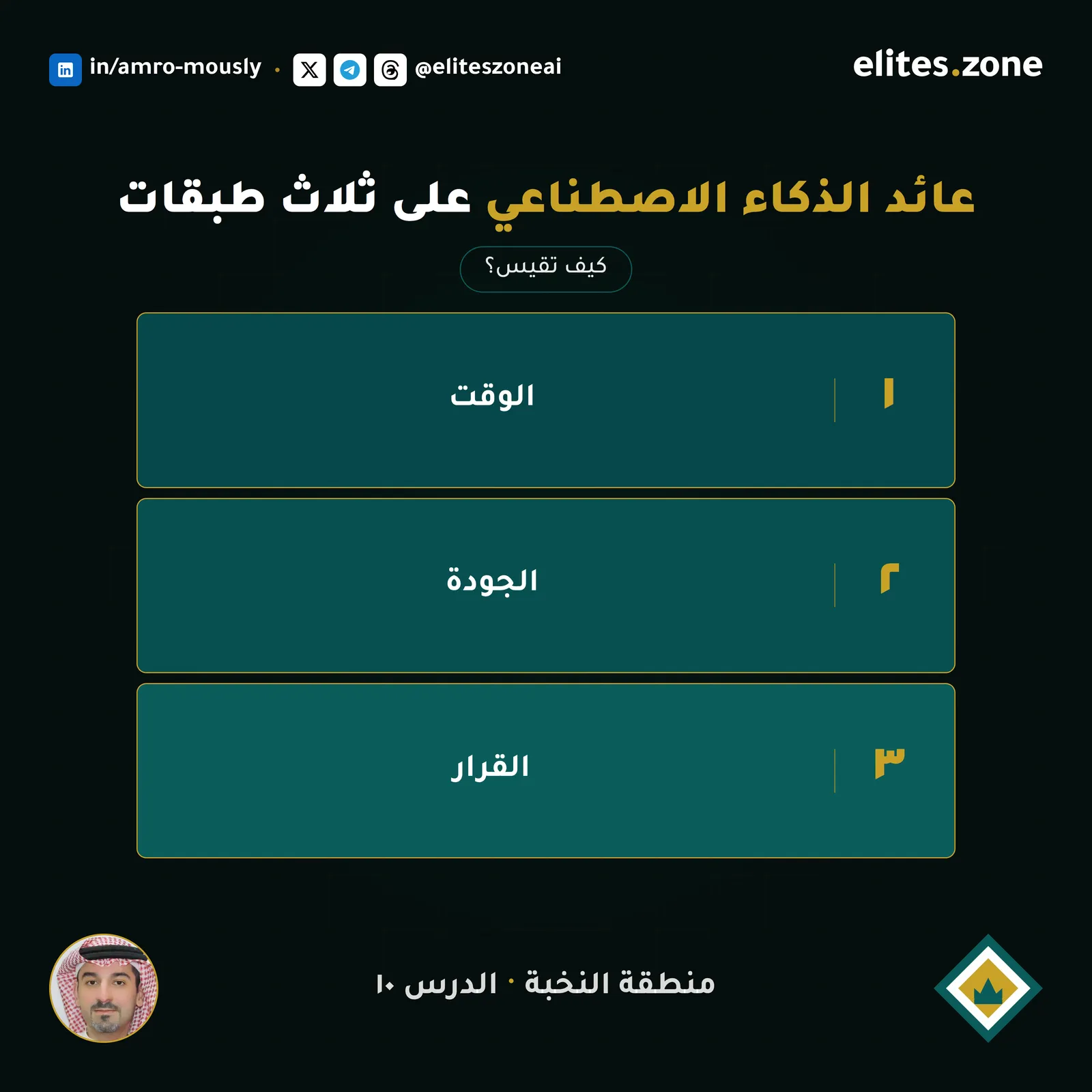كيف تقيس العائد من الذكاء الاصطناعي؟