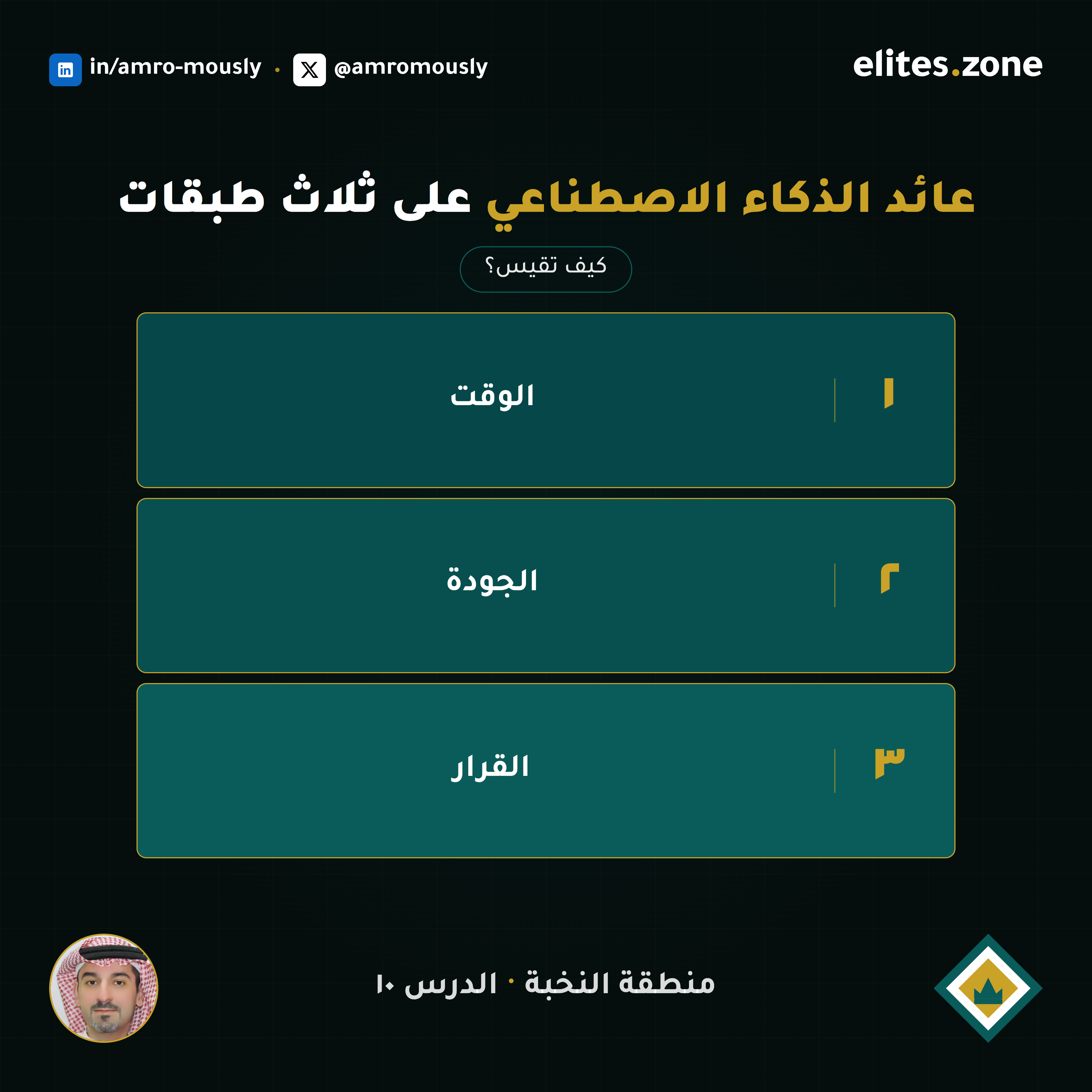 كيف تقيس العائد من الذكاء الاصطناعي؟