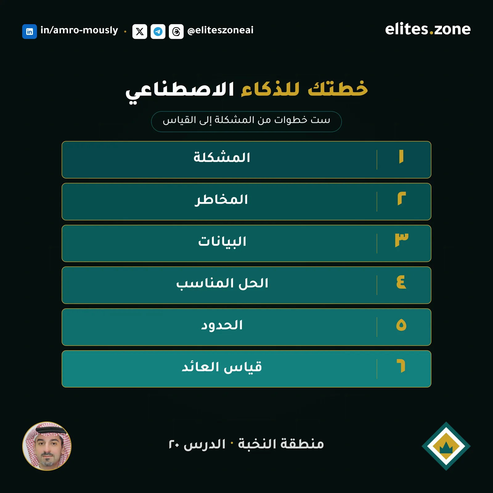 خطتك الشخصية والمؤسسية للذكاء الاصطناعي