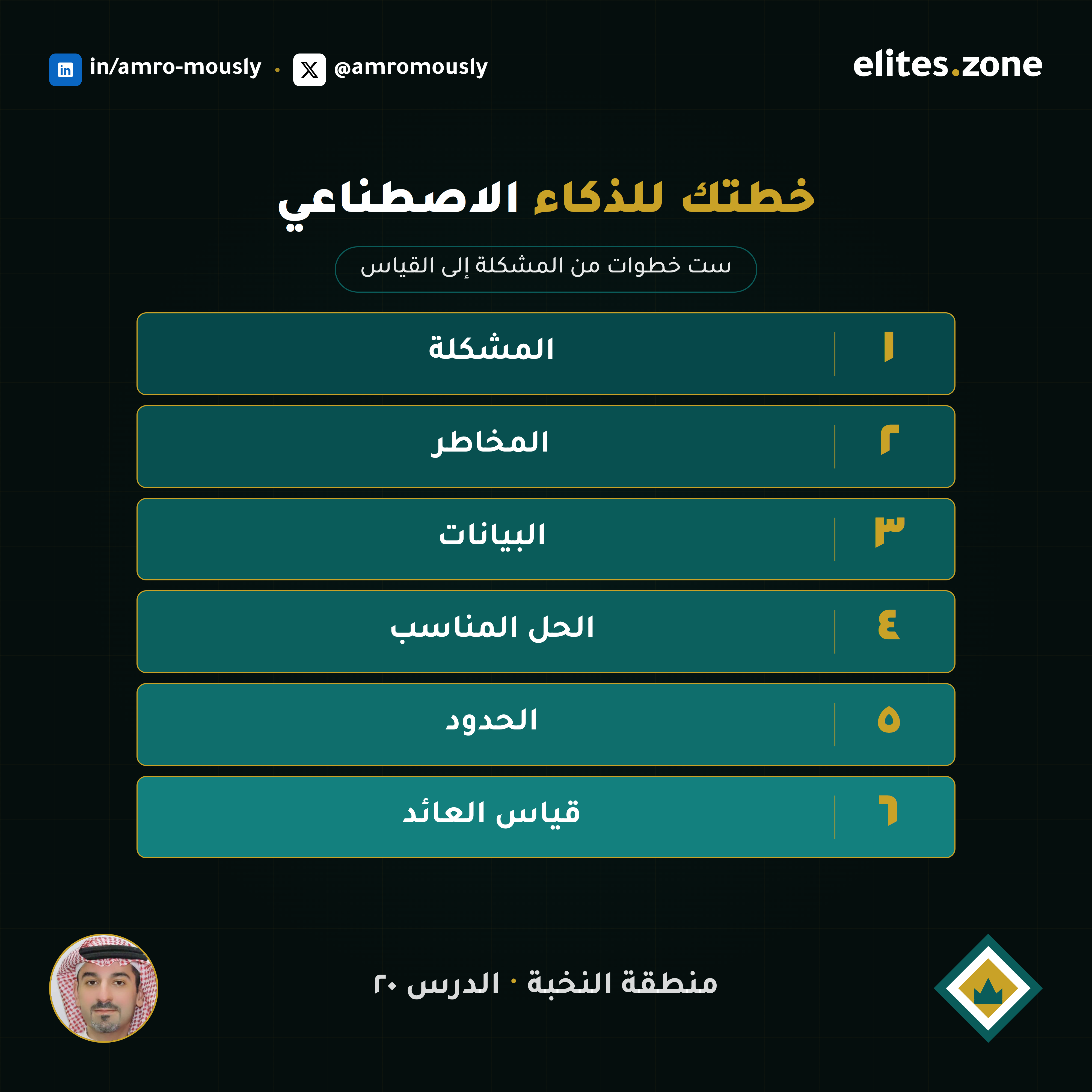 خطتك الشخصية والمؤسسية للذكاء الاصطناعي