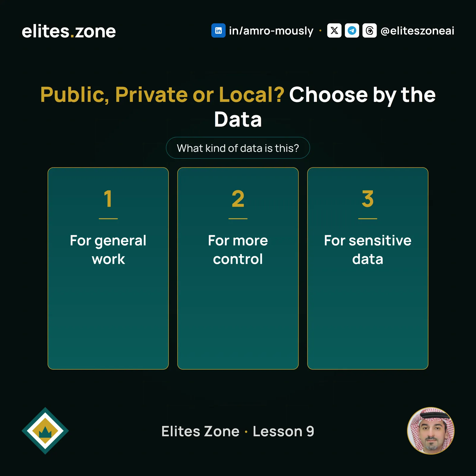 متى تحتاج نموذج خاص أو محلي؟