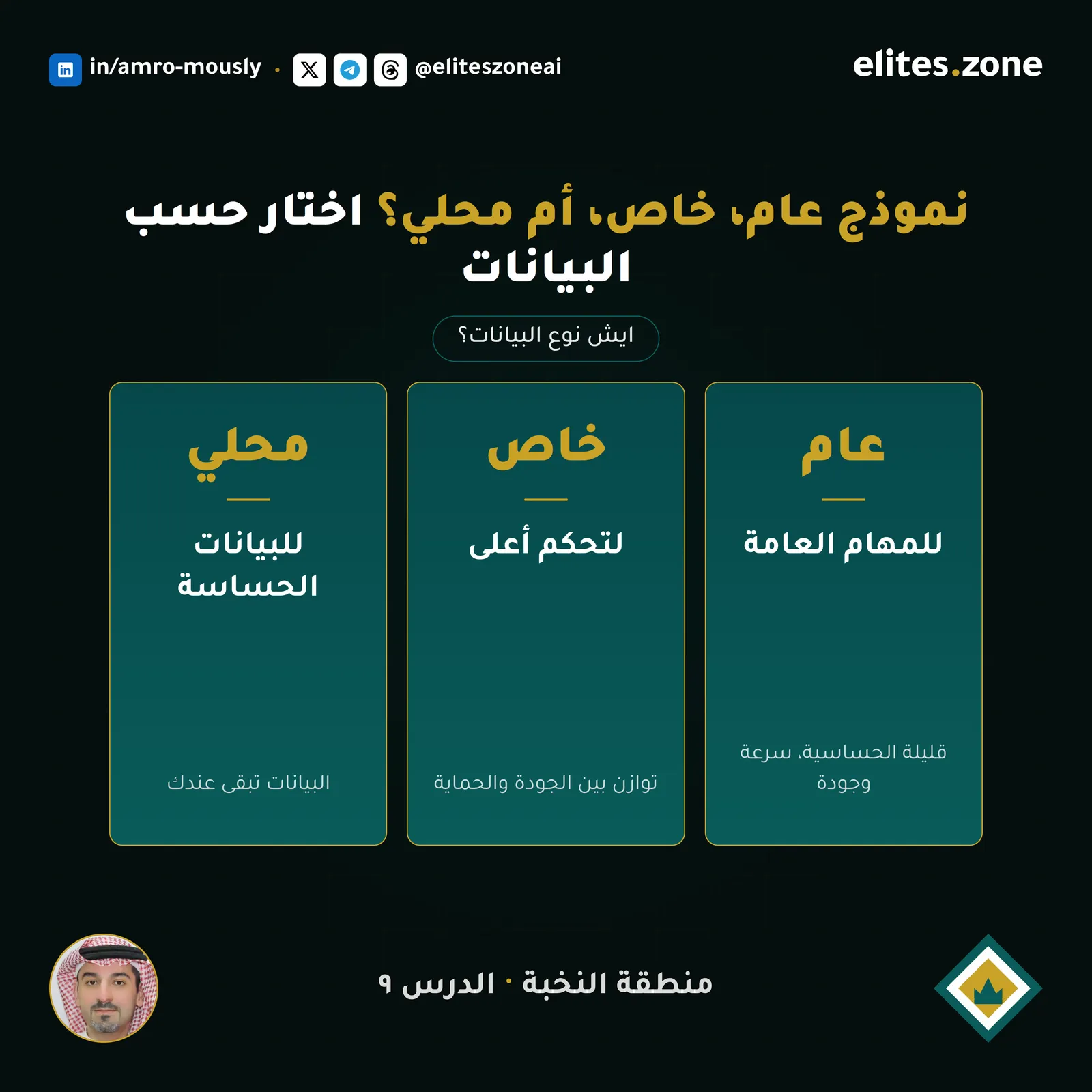 متى تحتاج نموذج خاص أو محلي؟