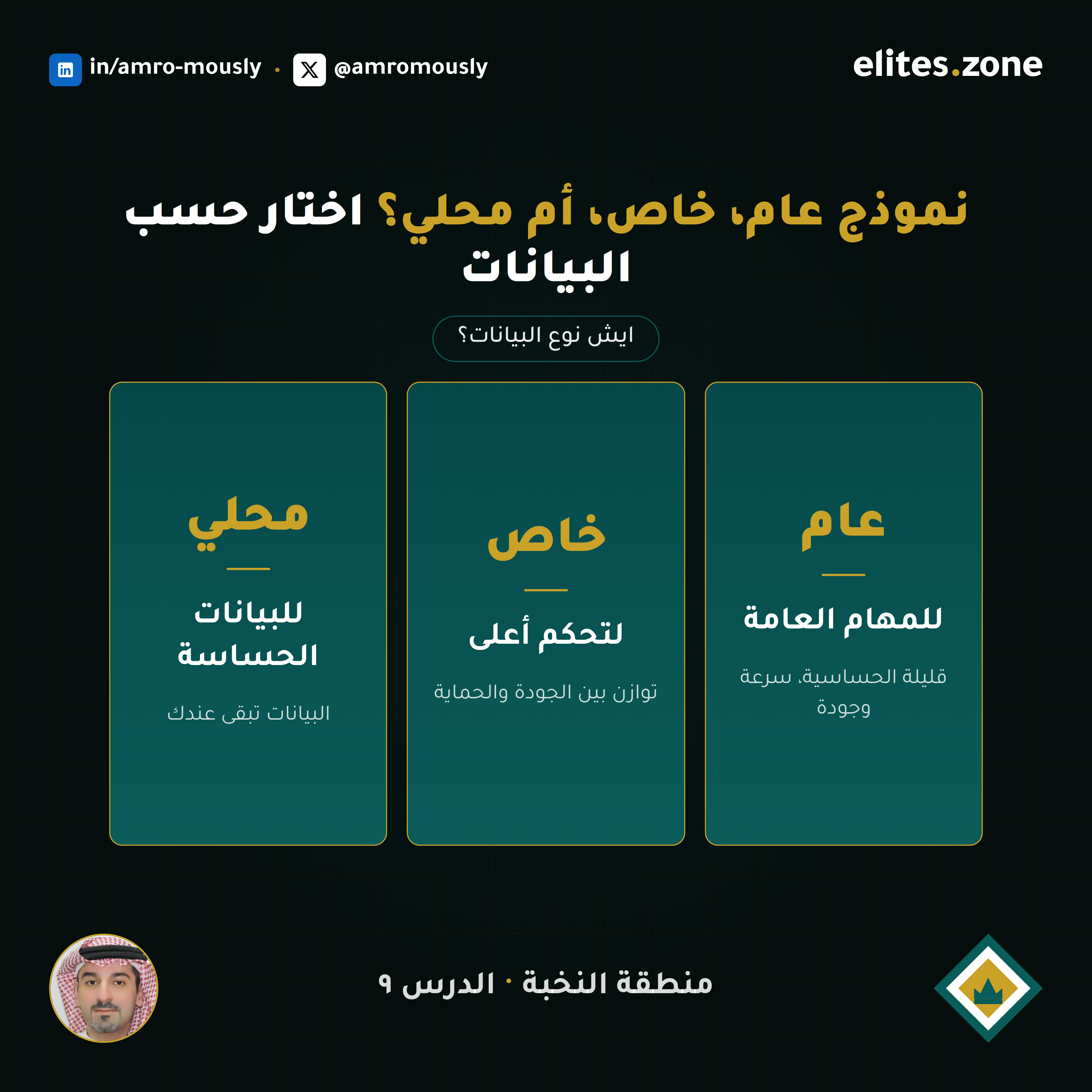 متى تحتاج نموذج خاص أو محلي؟
