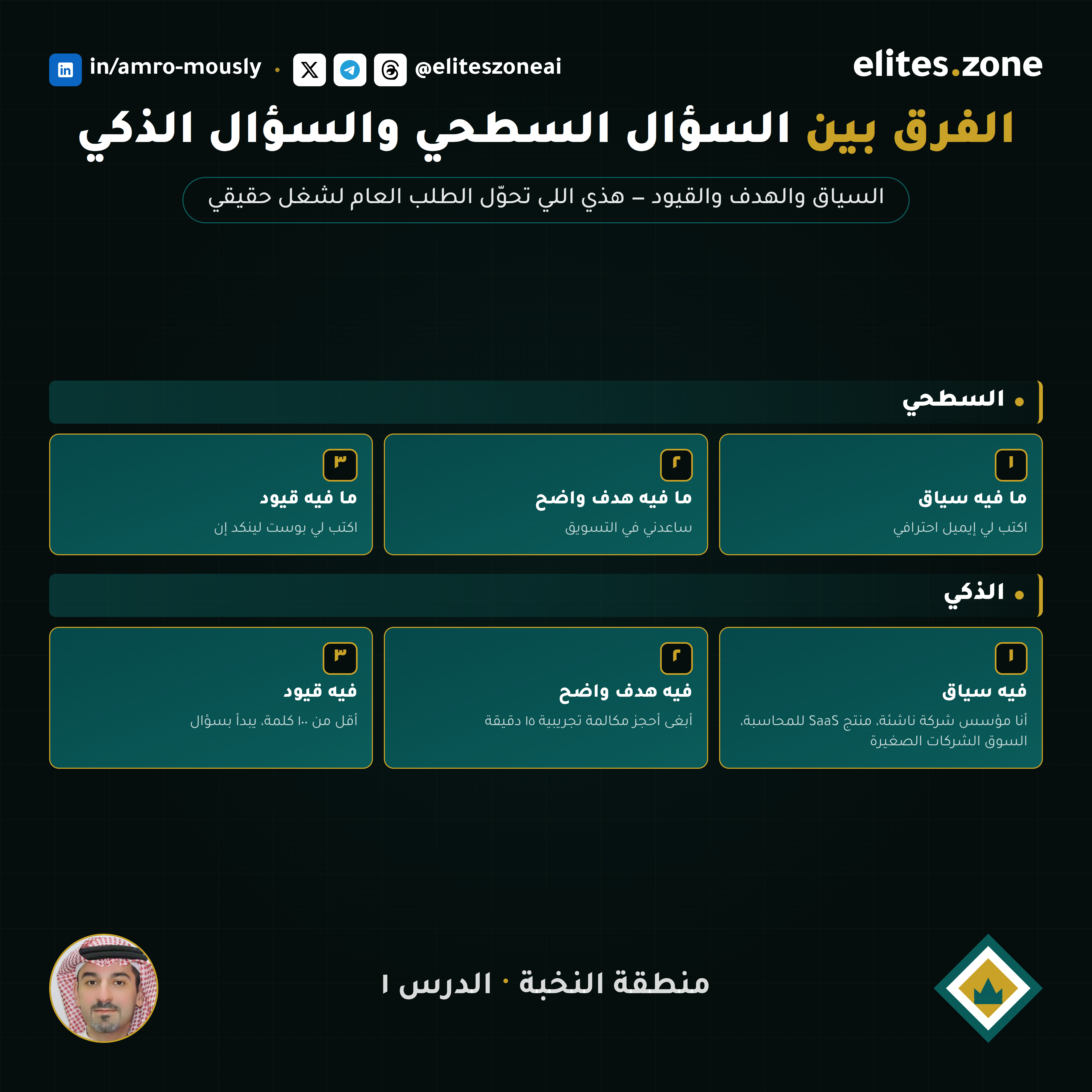 الفرق بين السؤال السطحي والسؤال الذكي